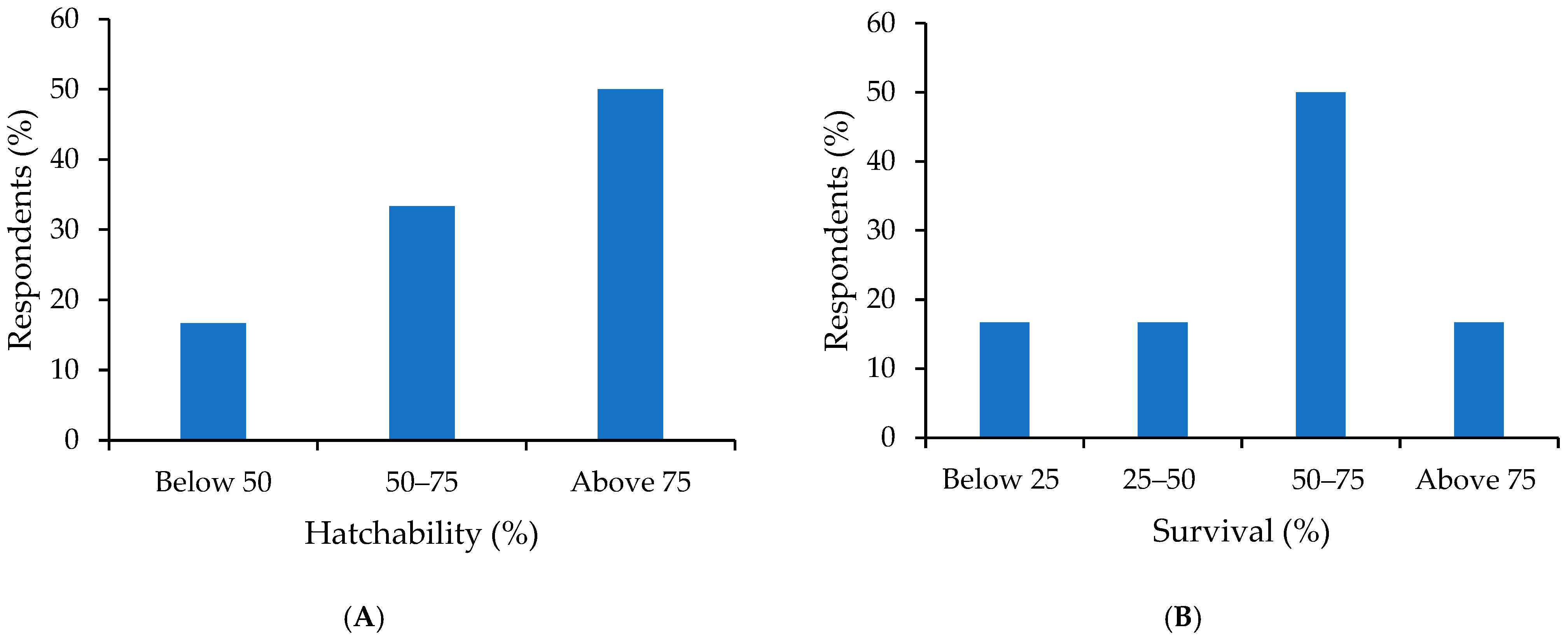 Fishes 10 00290 g007