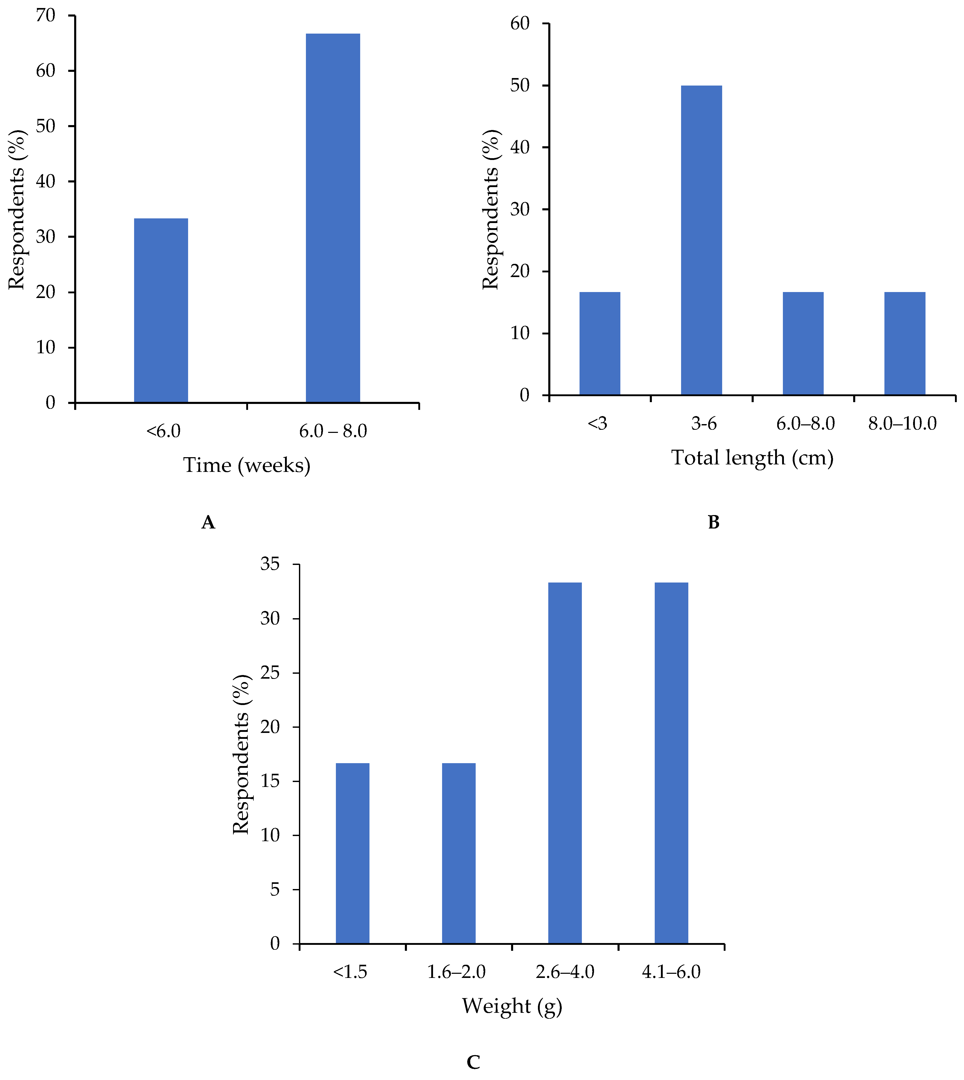 Fishes 10 00290 g008