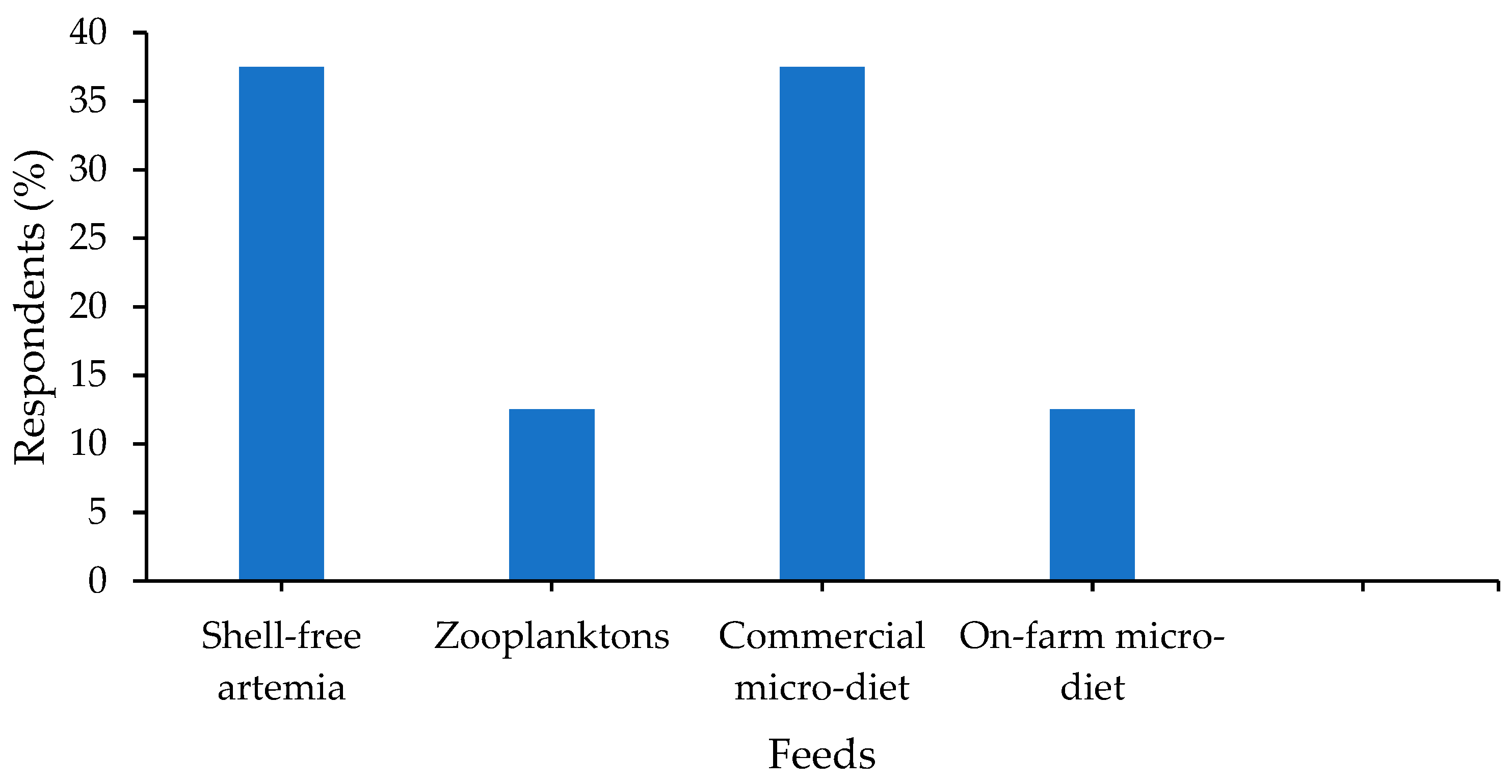 Fishes 10 00290 g009
