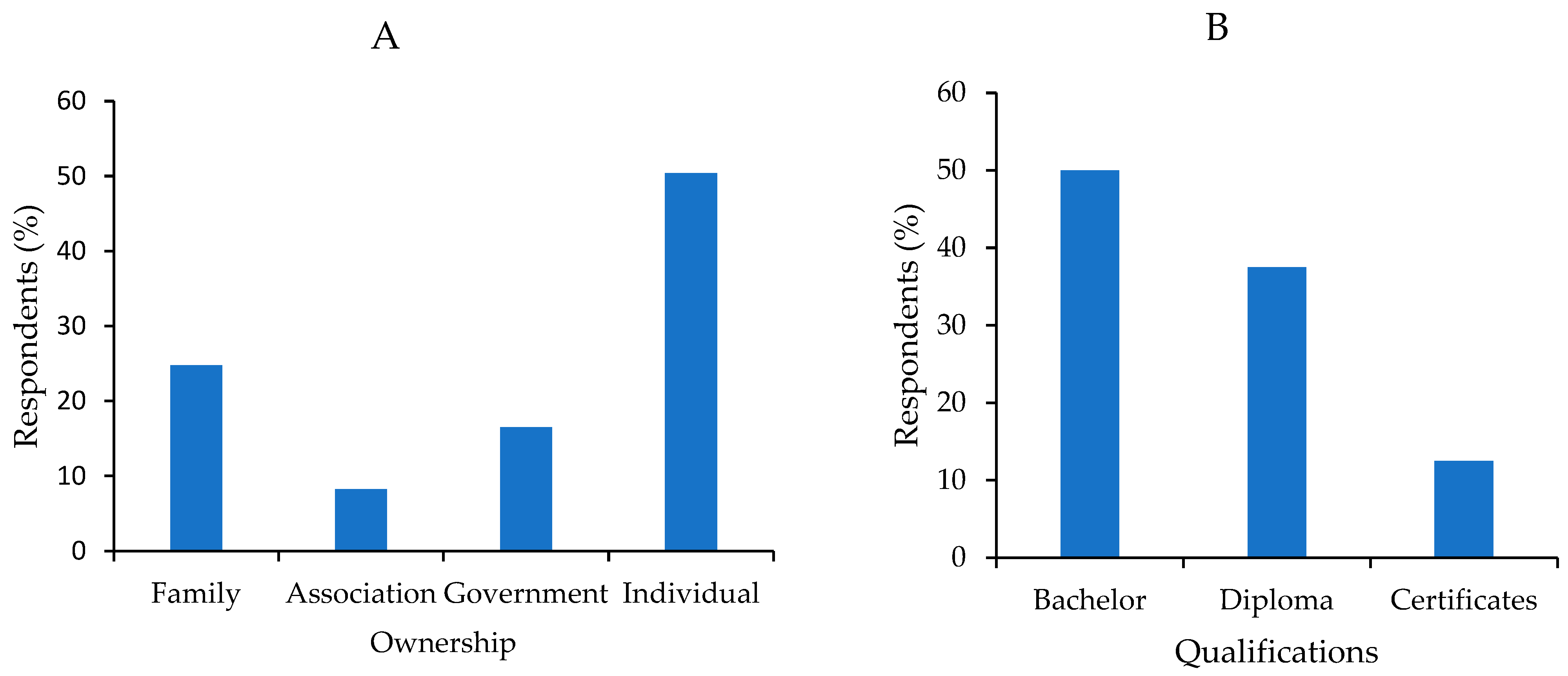 Fishes 10 00290 g010