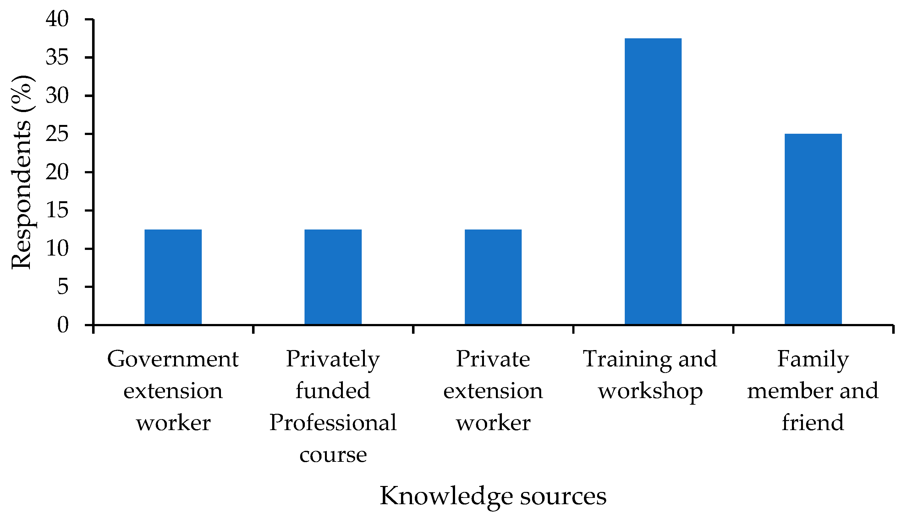 Fishes 10 00290 g011