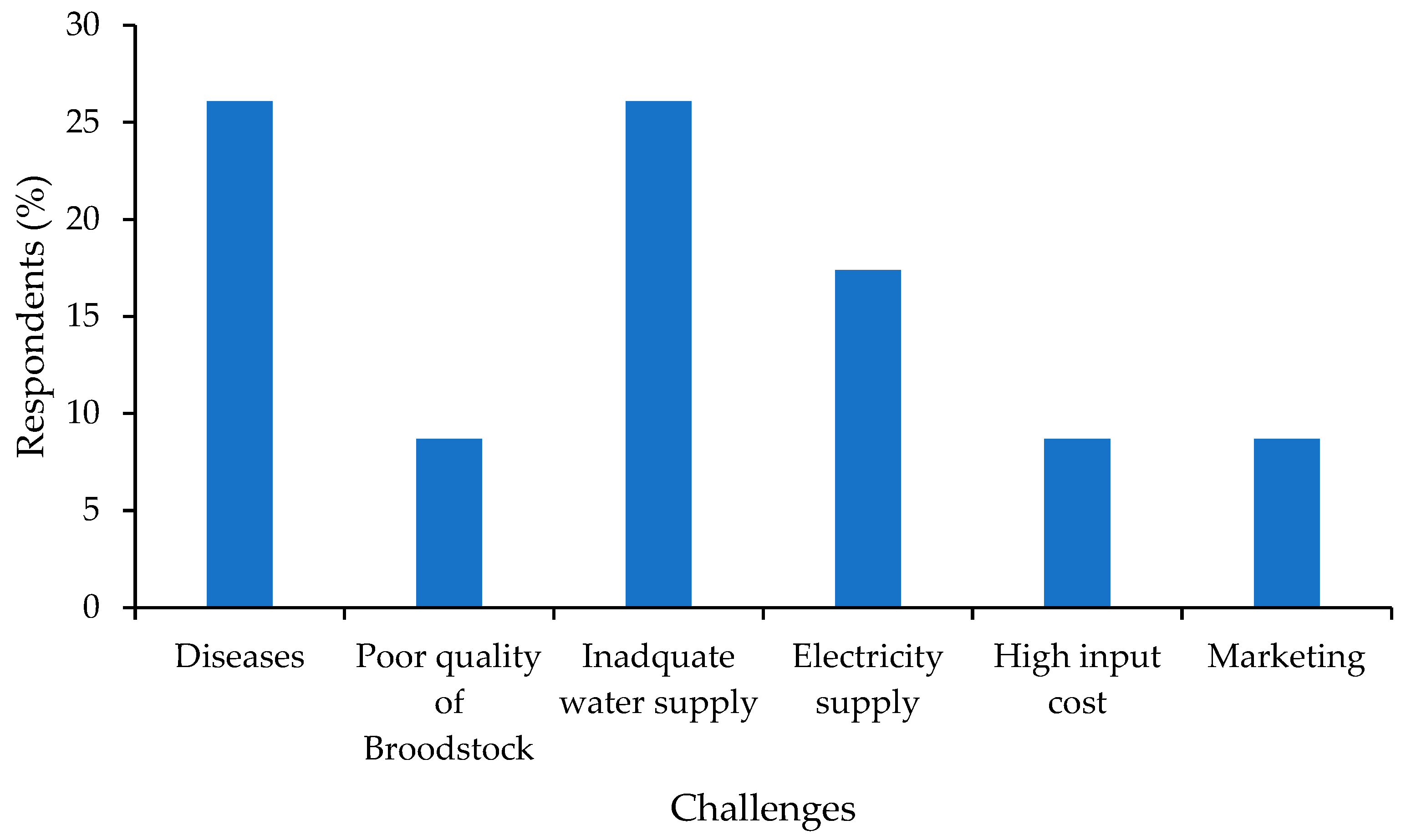 Fishes 10 00290 g012