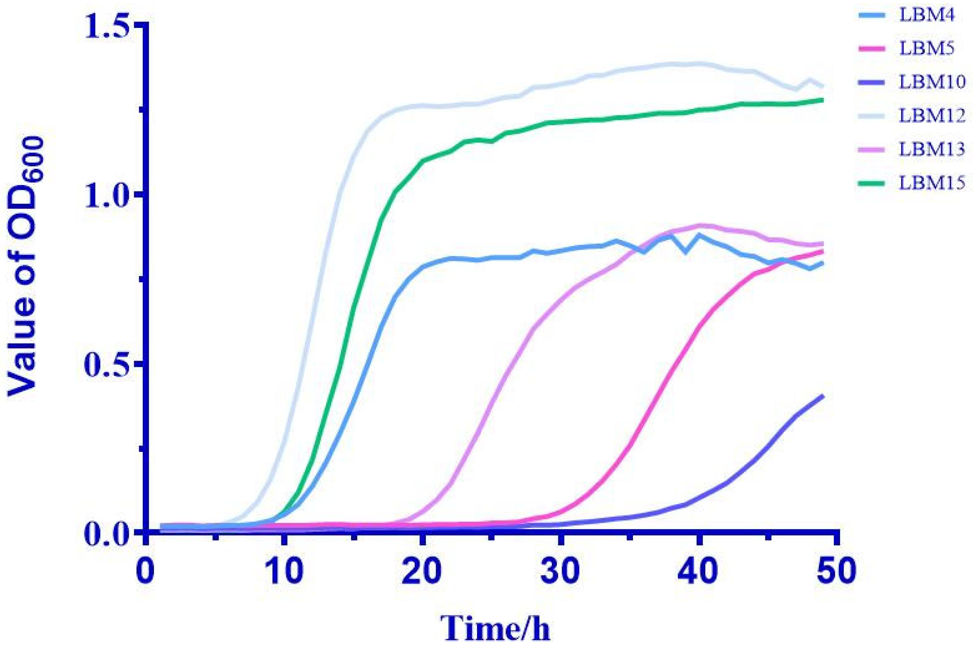 Fishes 10 00291 g001