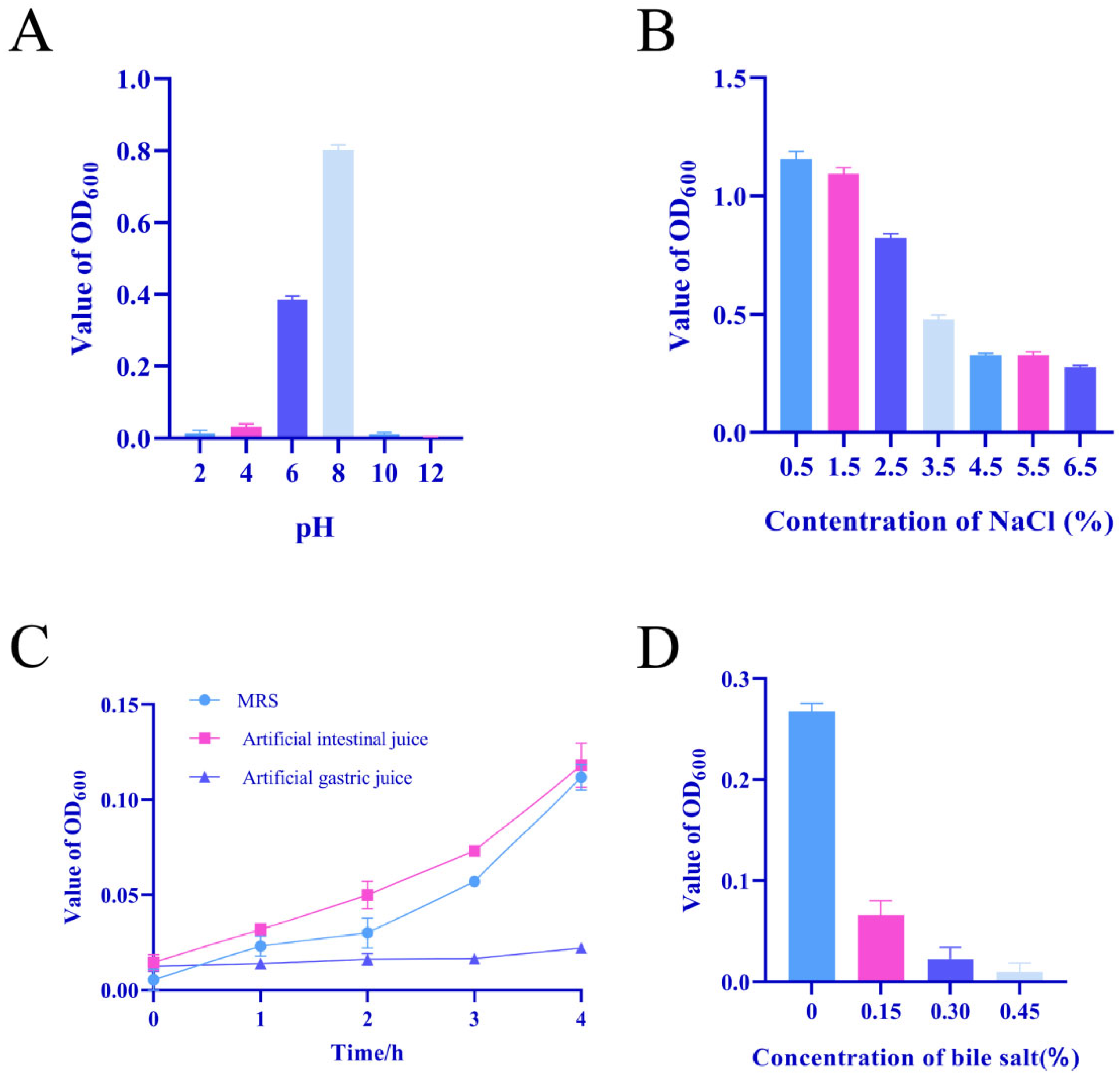 Fishes 10 00291 g003