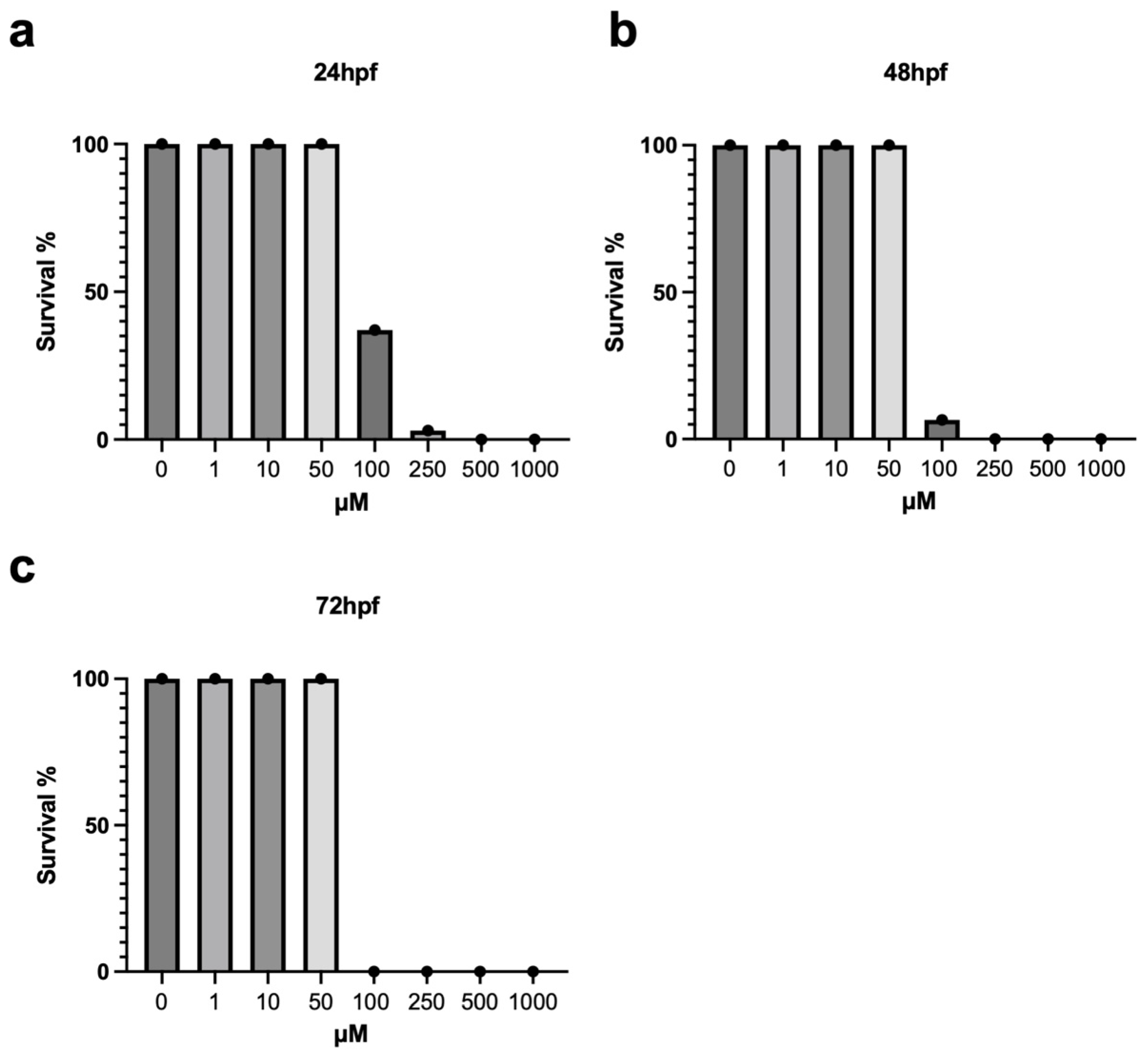 Fishes 10 00292 g001