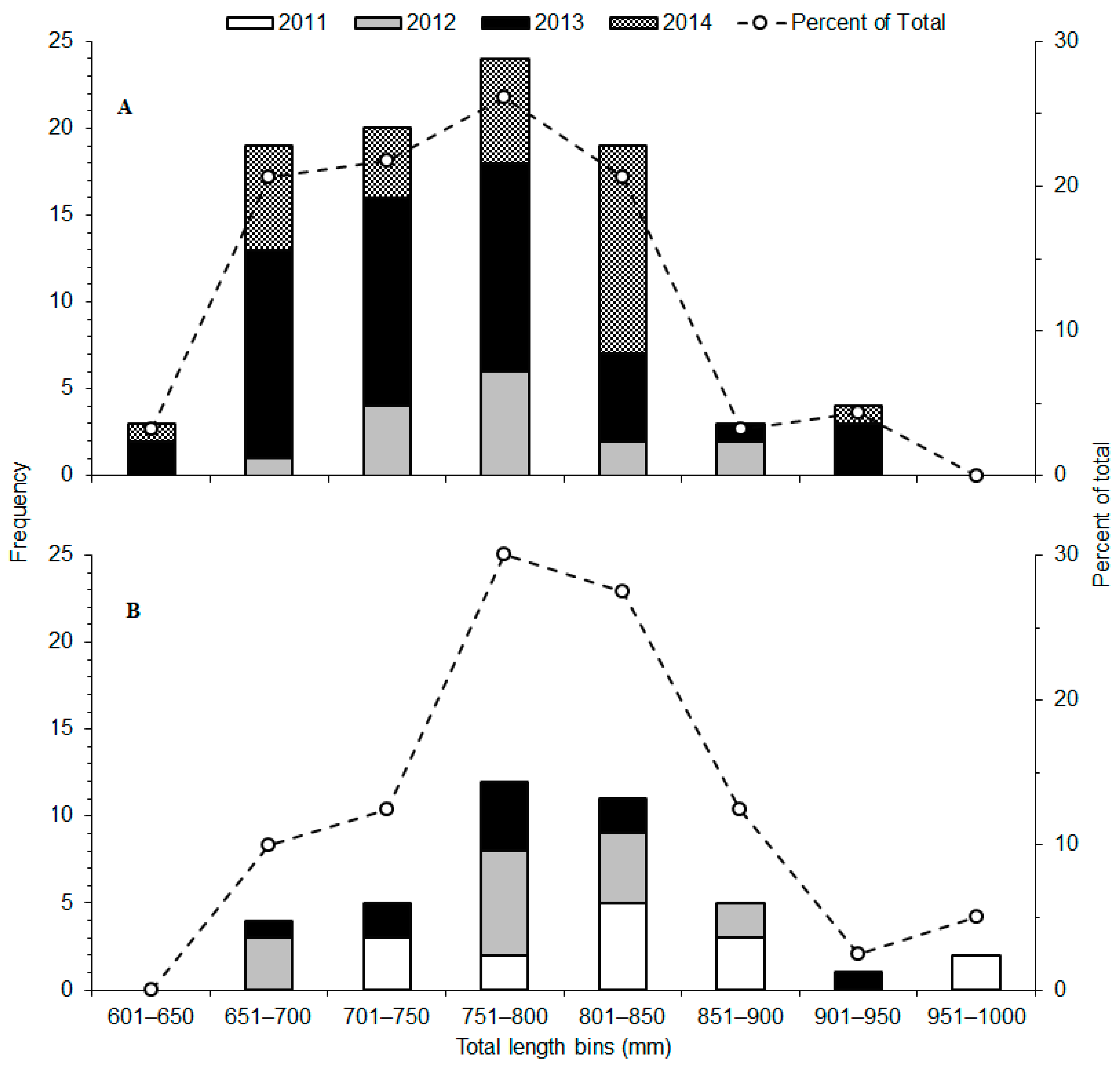 Fishes 10 00293 g002