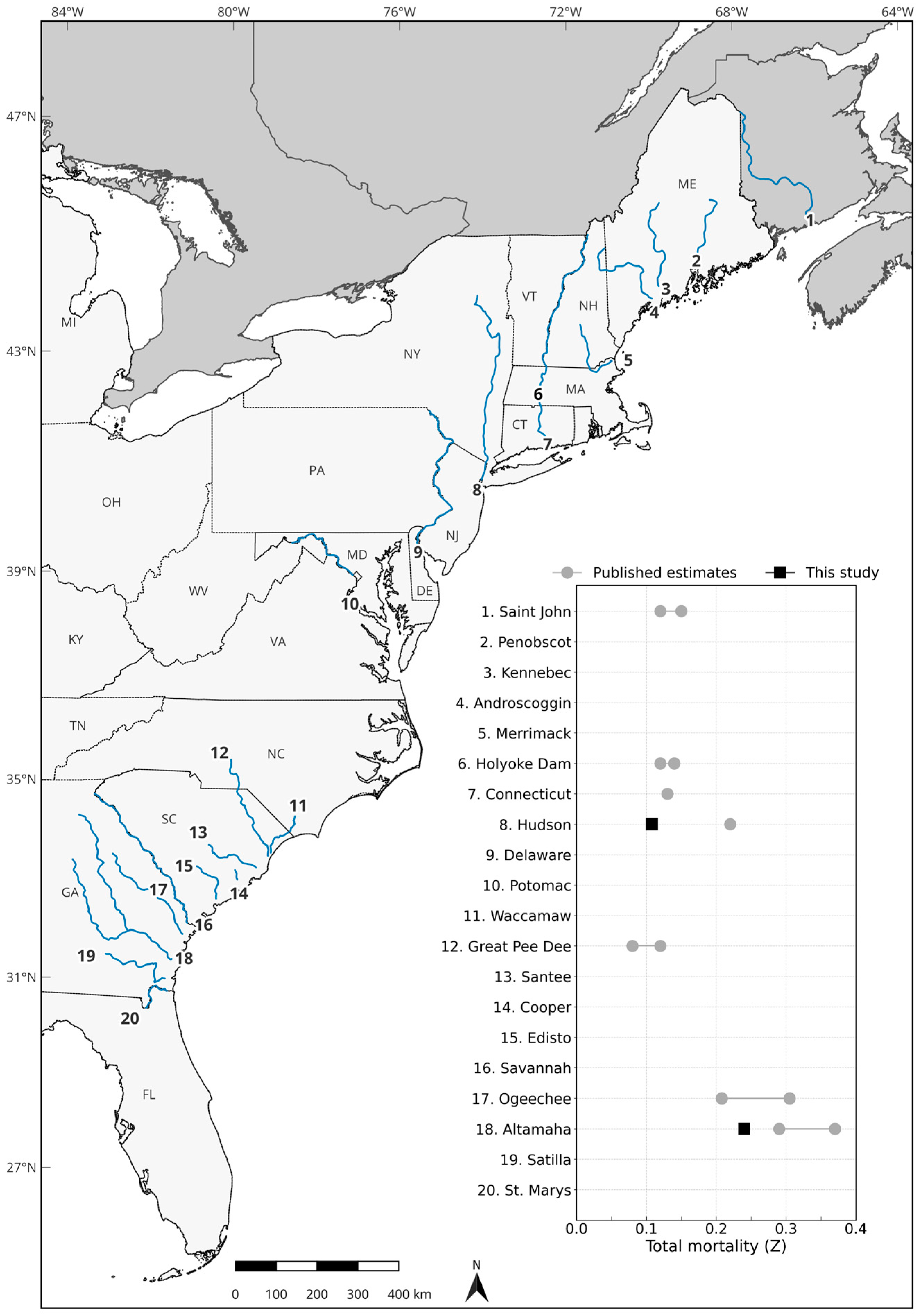 Fishes 10 00293 g004