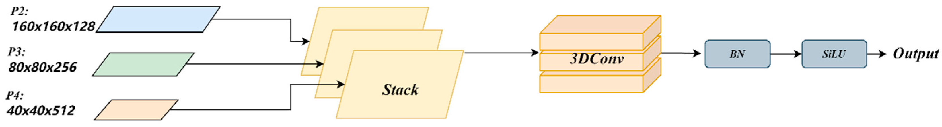 Fishes 10 00294 g005