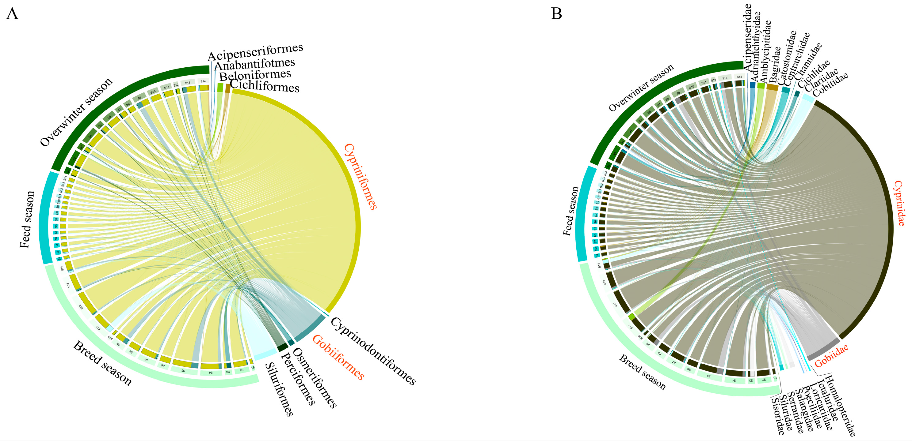 Fishes 10 00295 g002