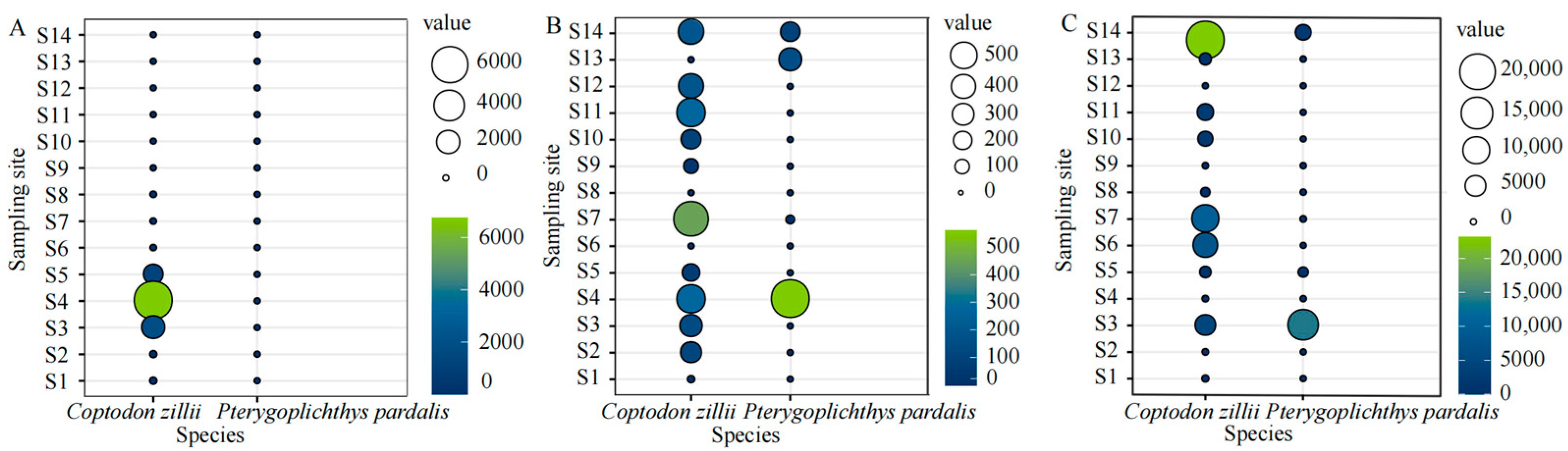 Fishes 10 00295 g003