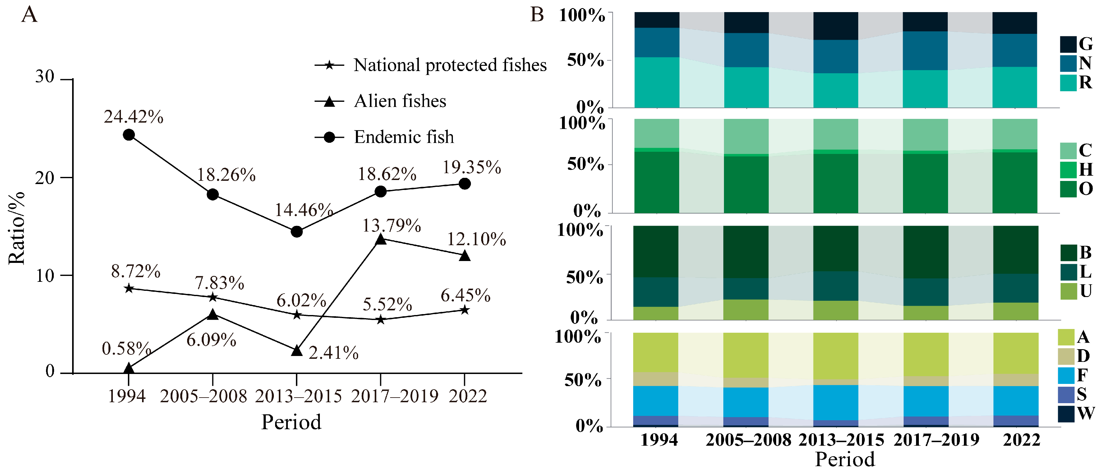 Fishes 10 00295 g004