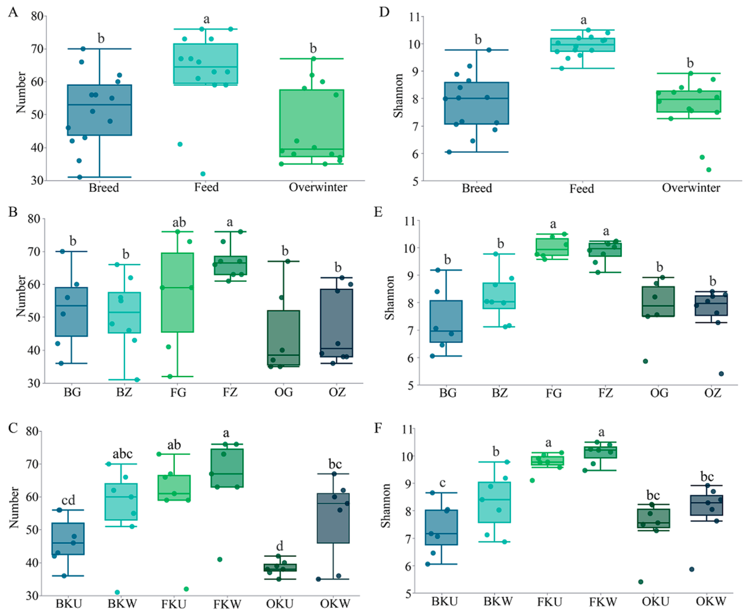 Fishes 10 00295 g005
