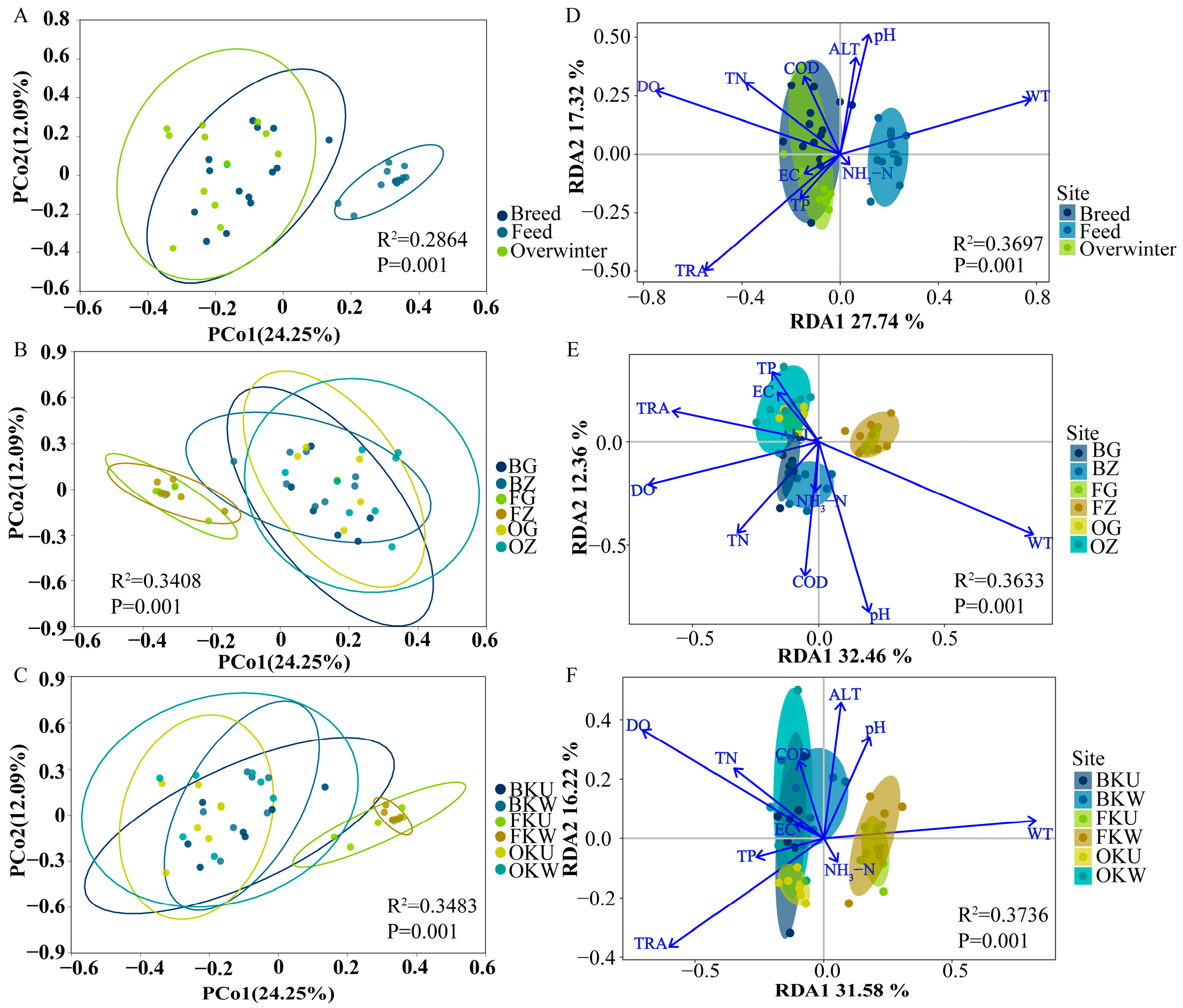Fishes 10 00295 g007