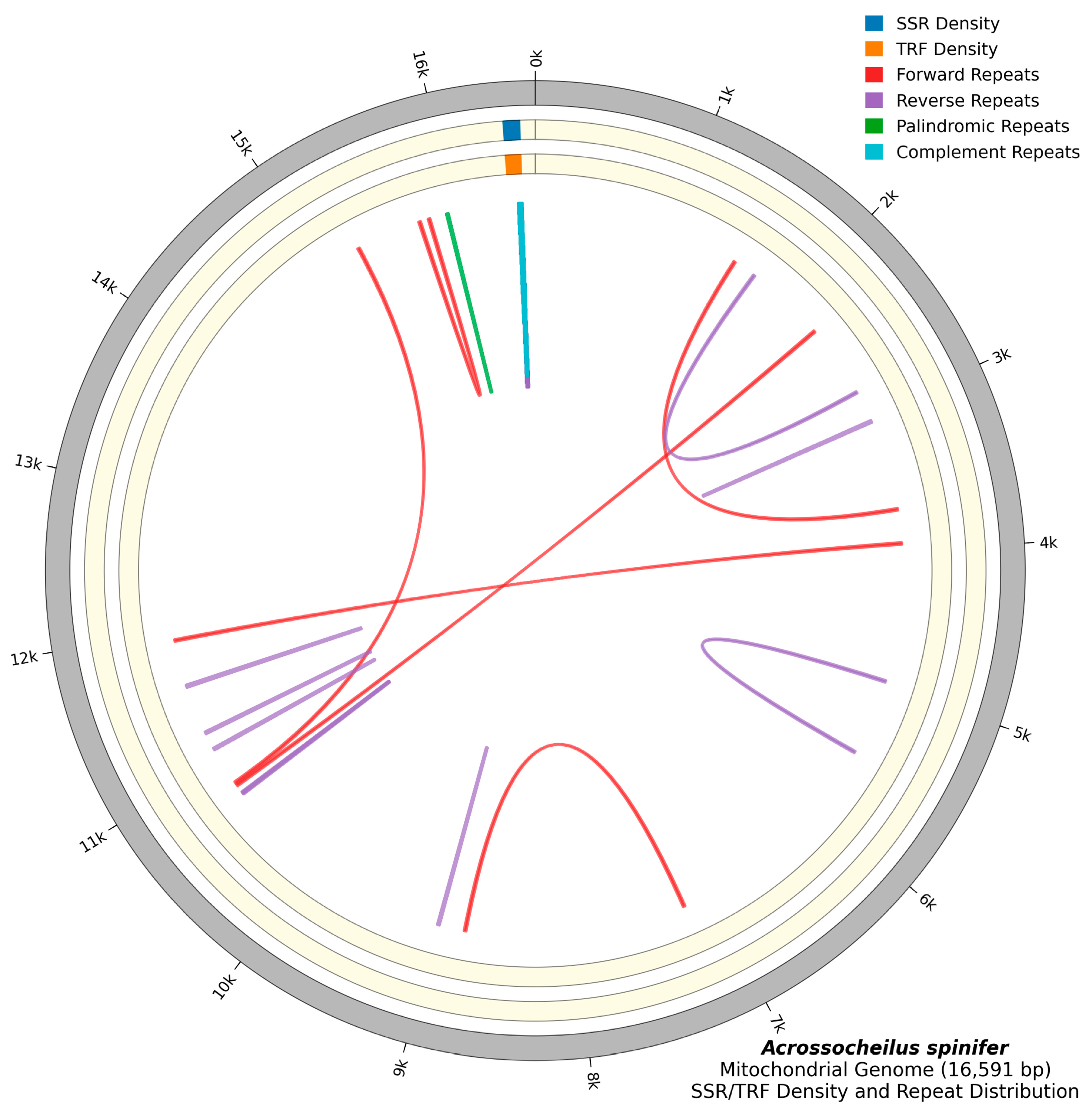 Fishes 10 00296 g002