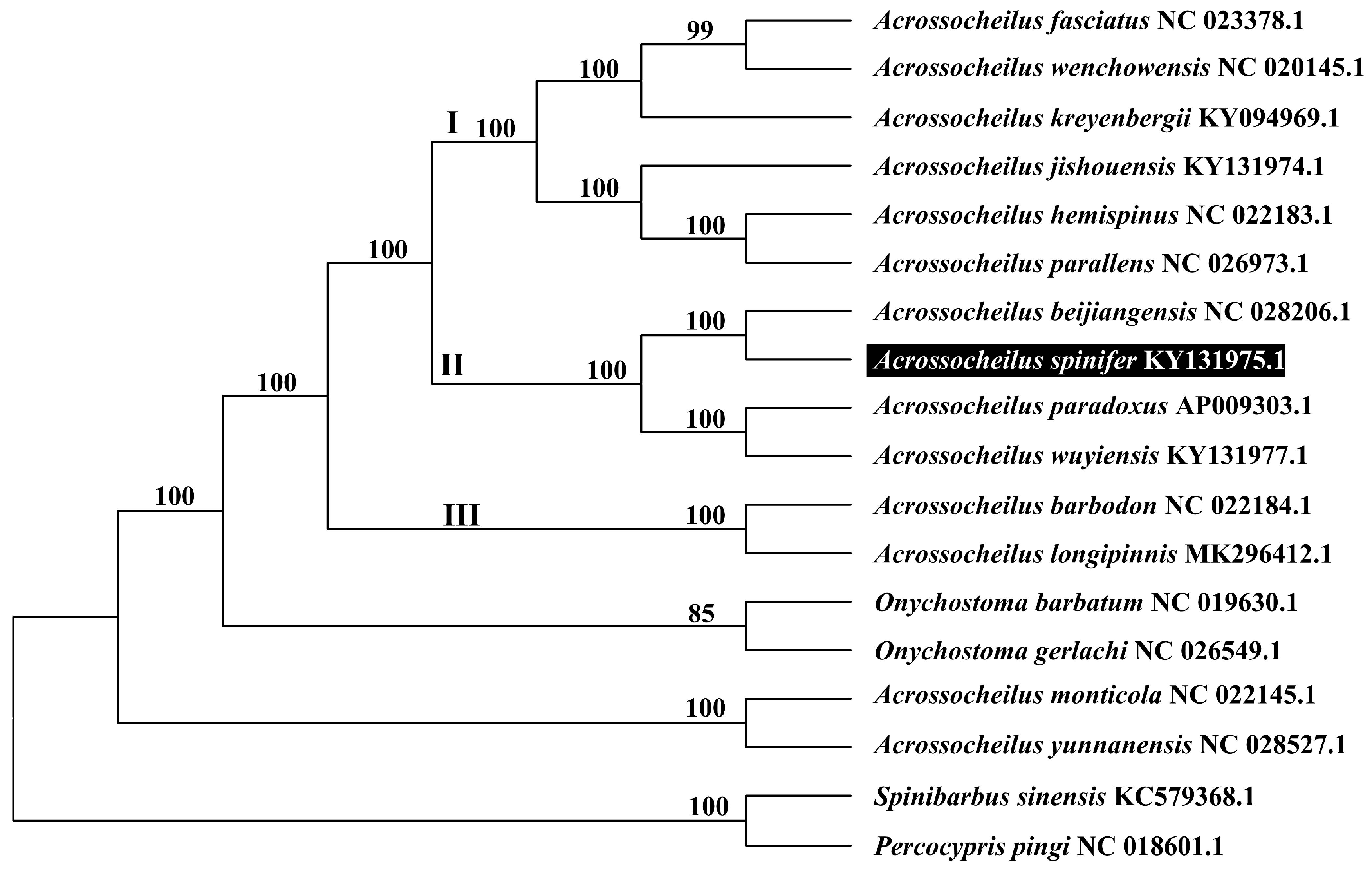 Fishes 10 00296 g005