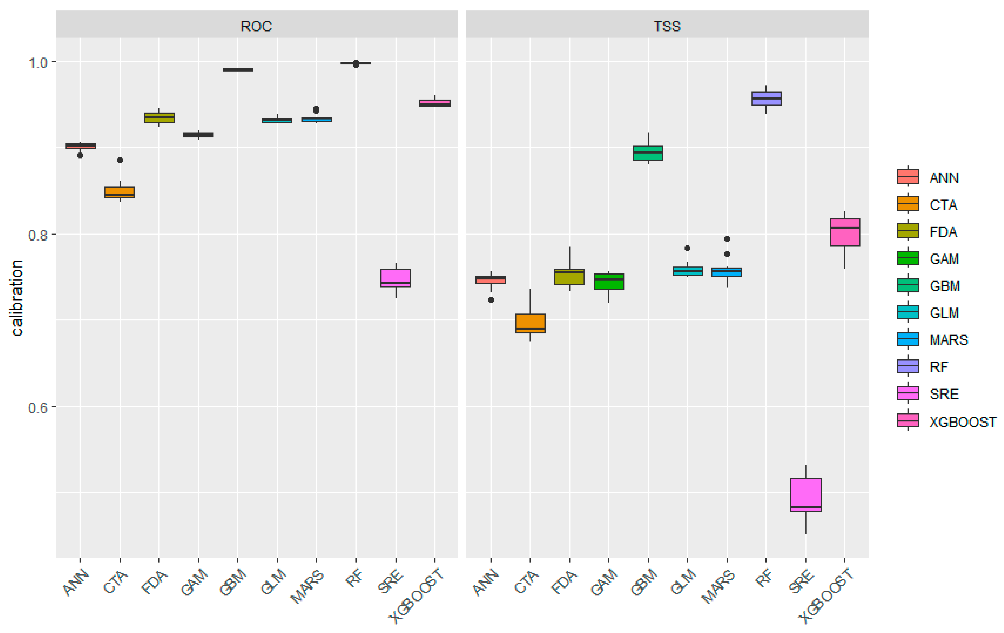 Fishes 10 00298 g003