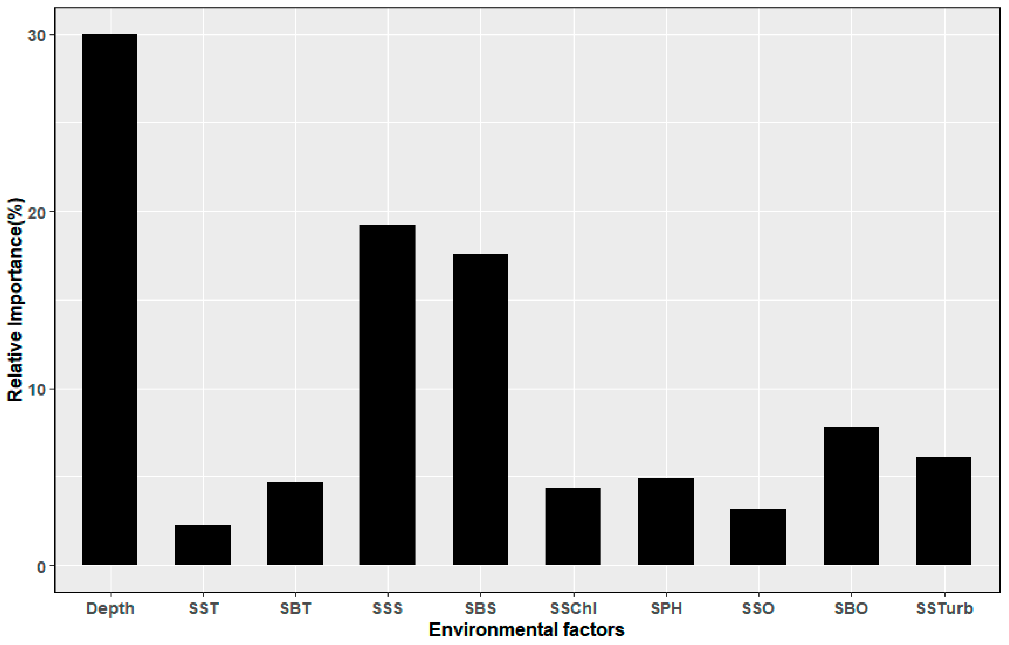 Fishes 10 00298 g004