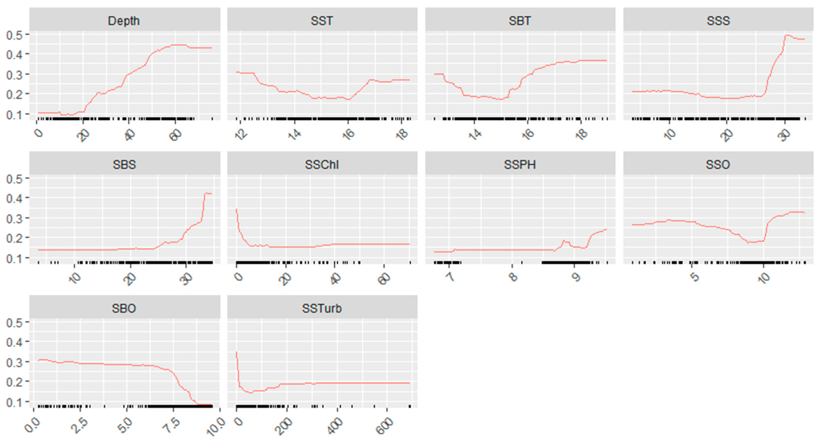 Fishes 10 00298 g005