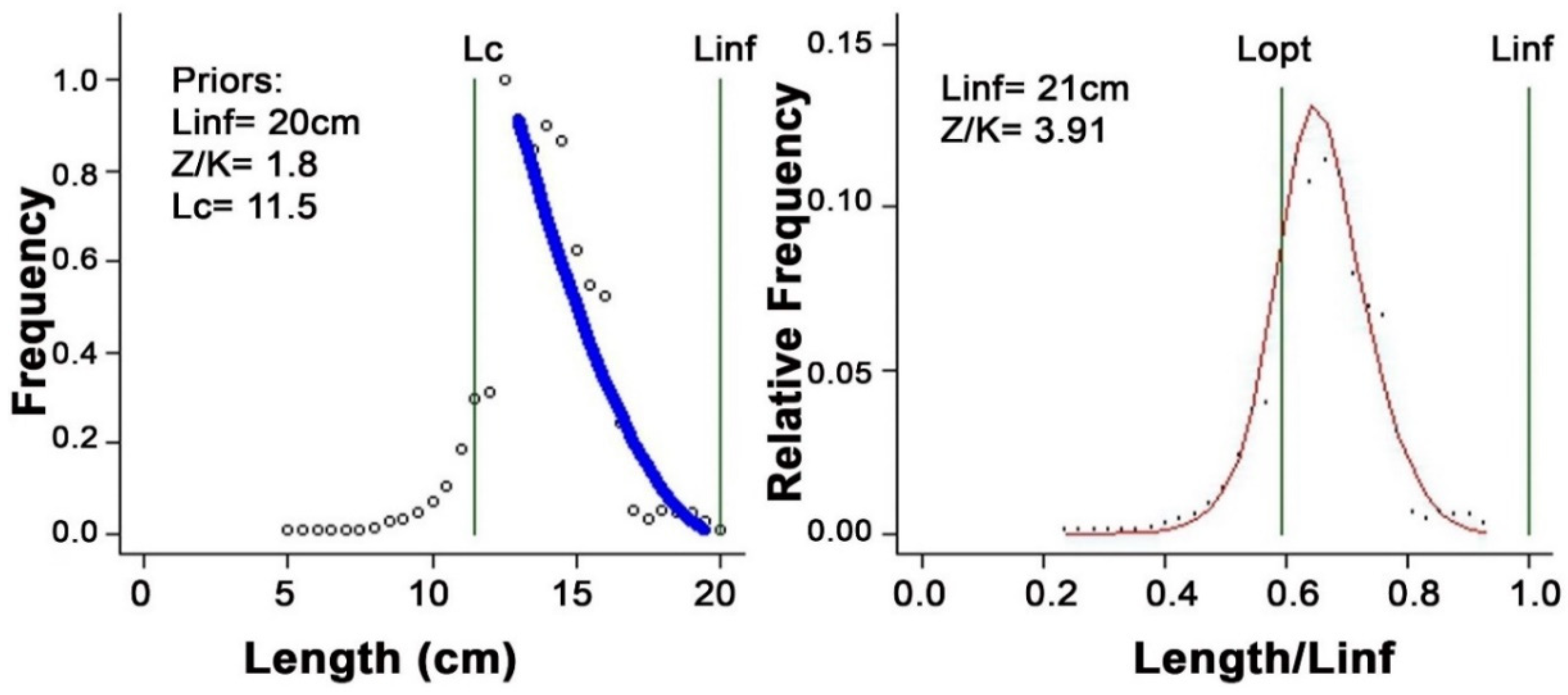 Fishes 10 00300 g003