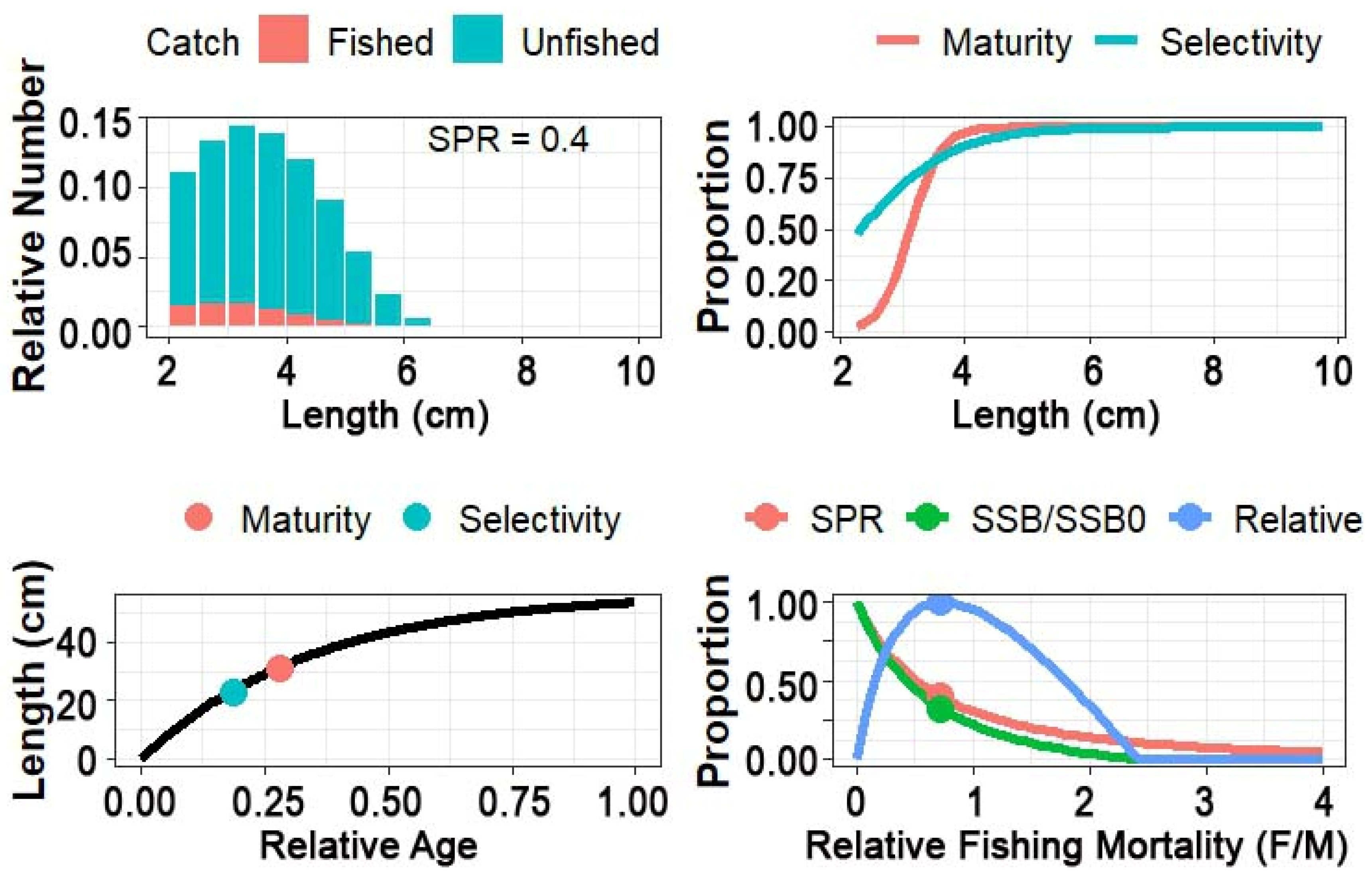 Fishes 10 00300 g004