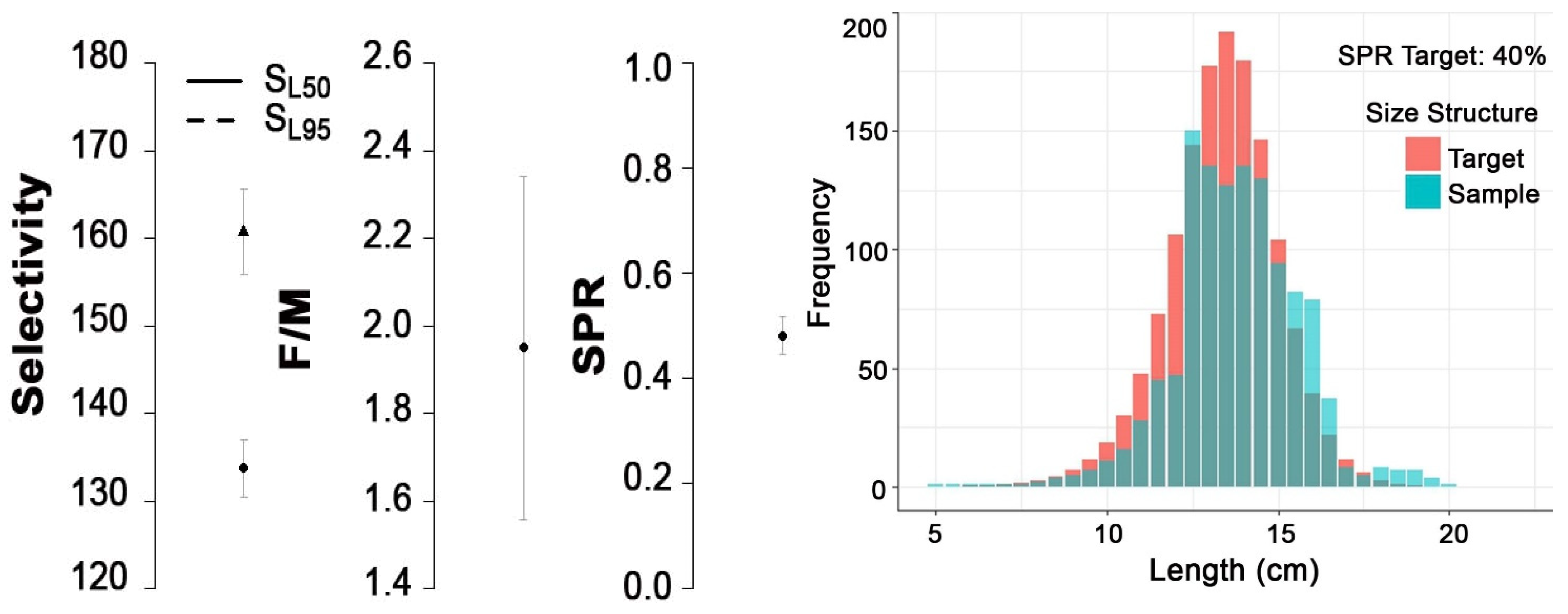 Fishes 10 00300 g005