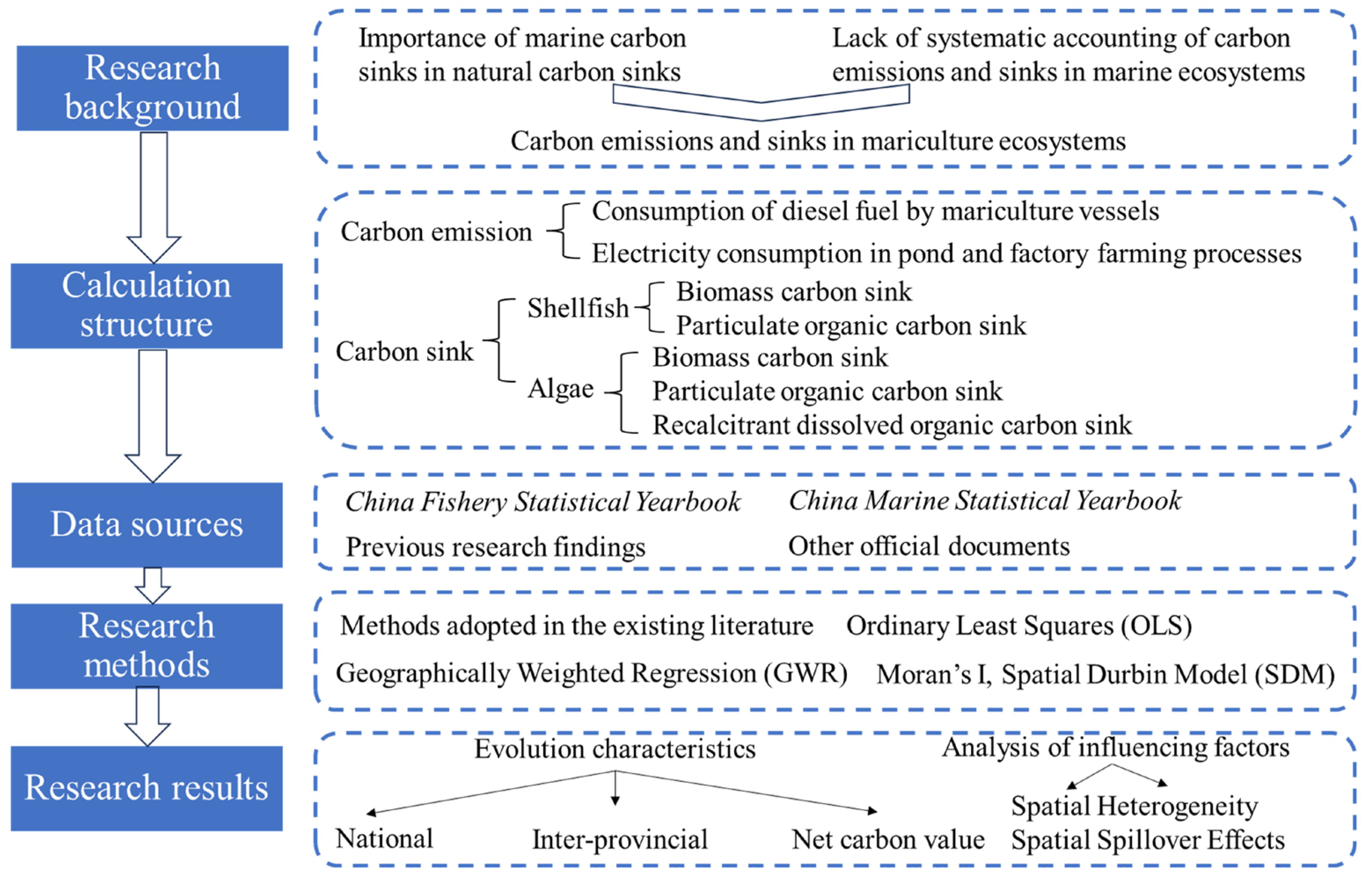 Fishes 10 00301 g003