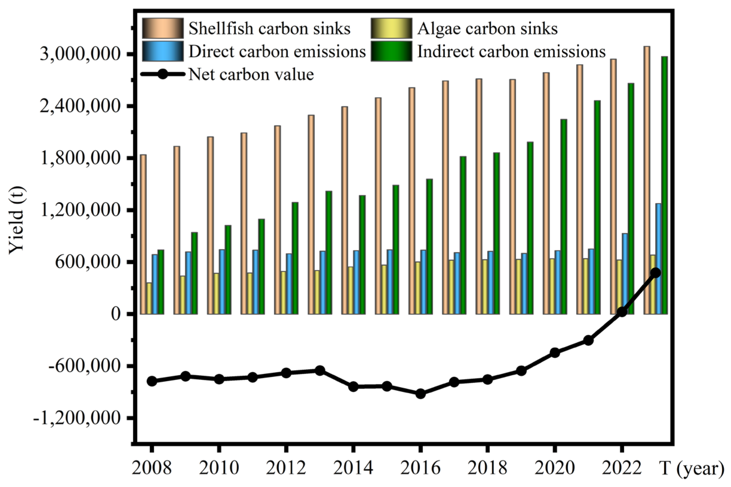 Fishes 10 00301 g004