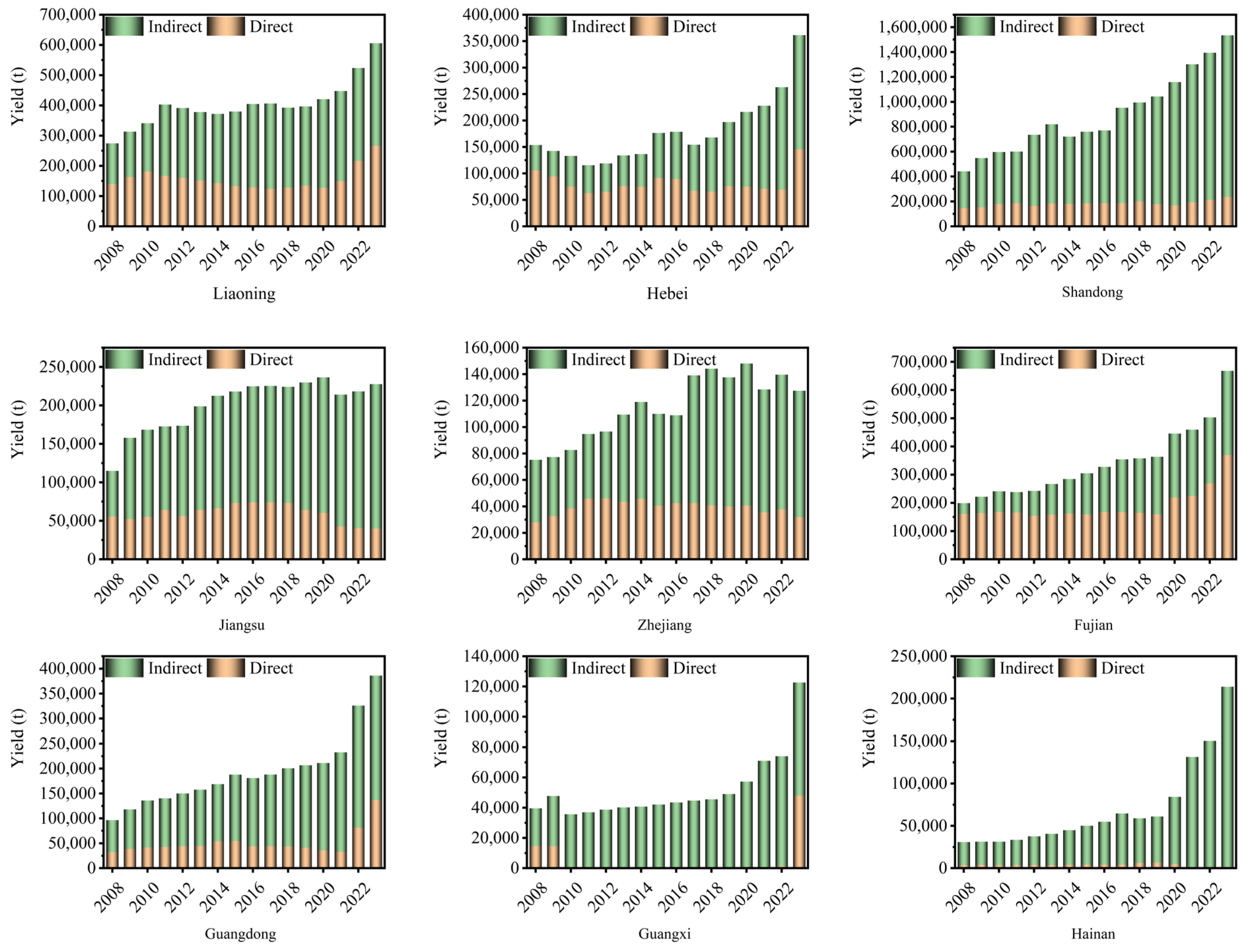 Fishes 10 00301 g005