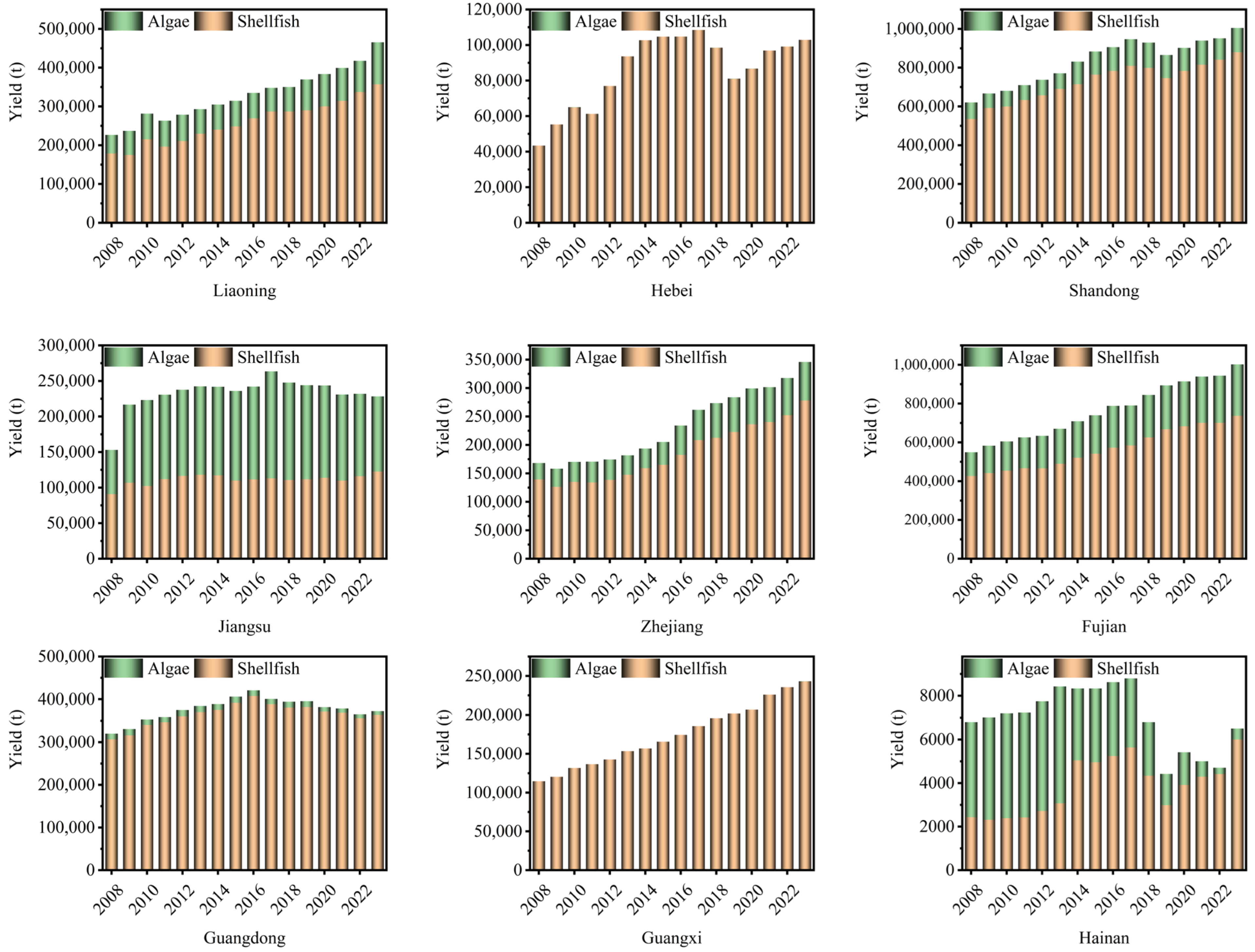 Fishes 10 00301 g006