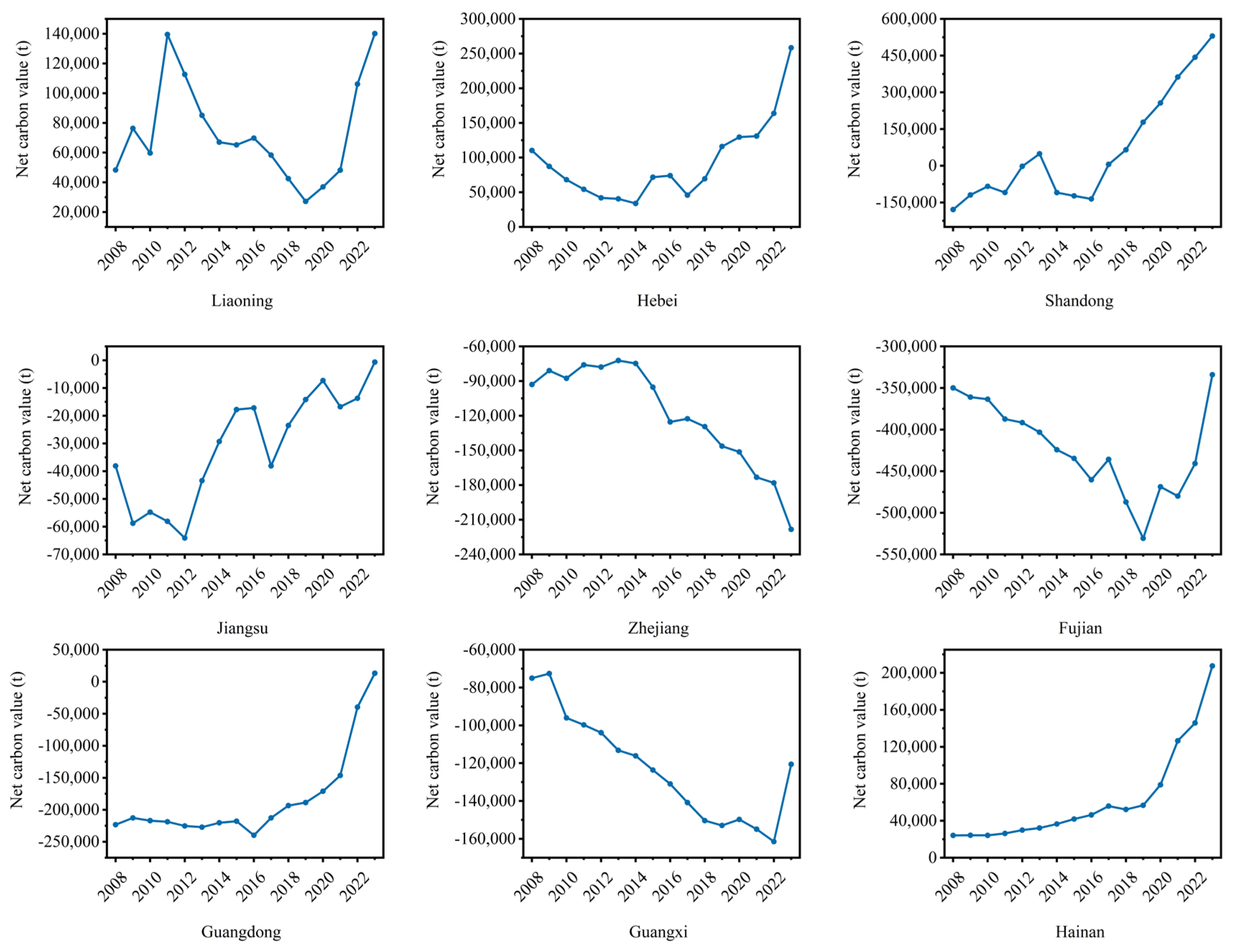 Fishes 10 00301 g007