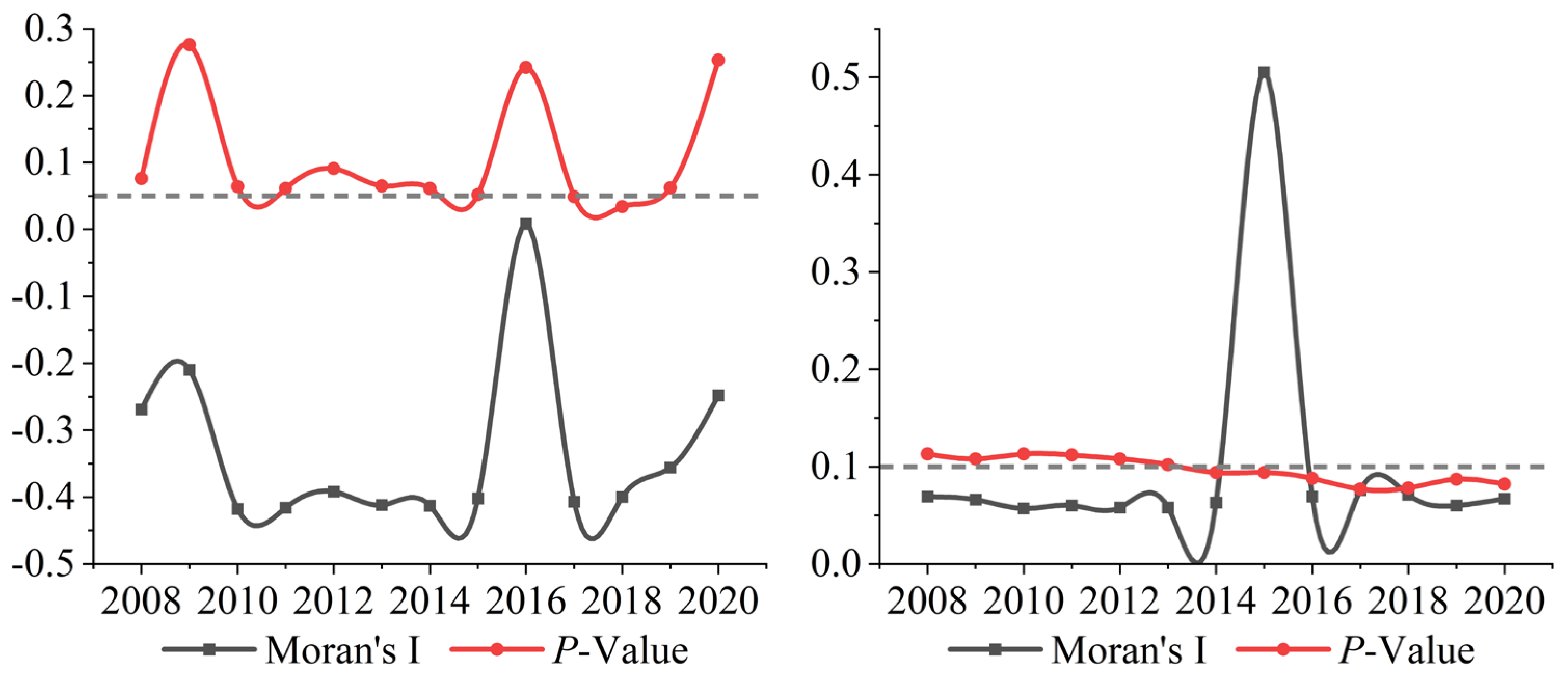 Fishes 10 00301 g009