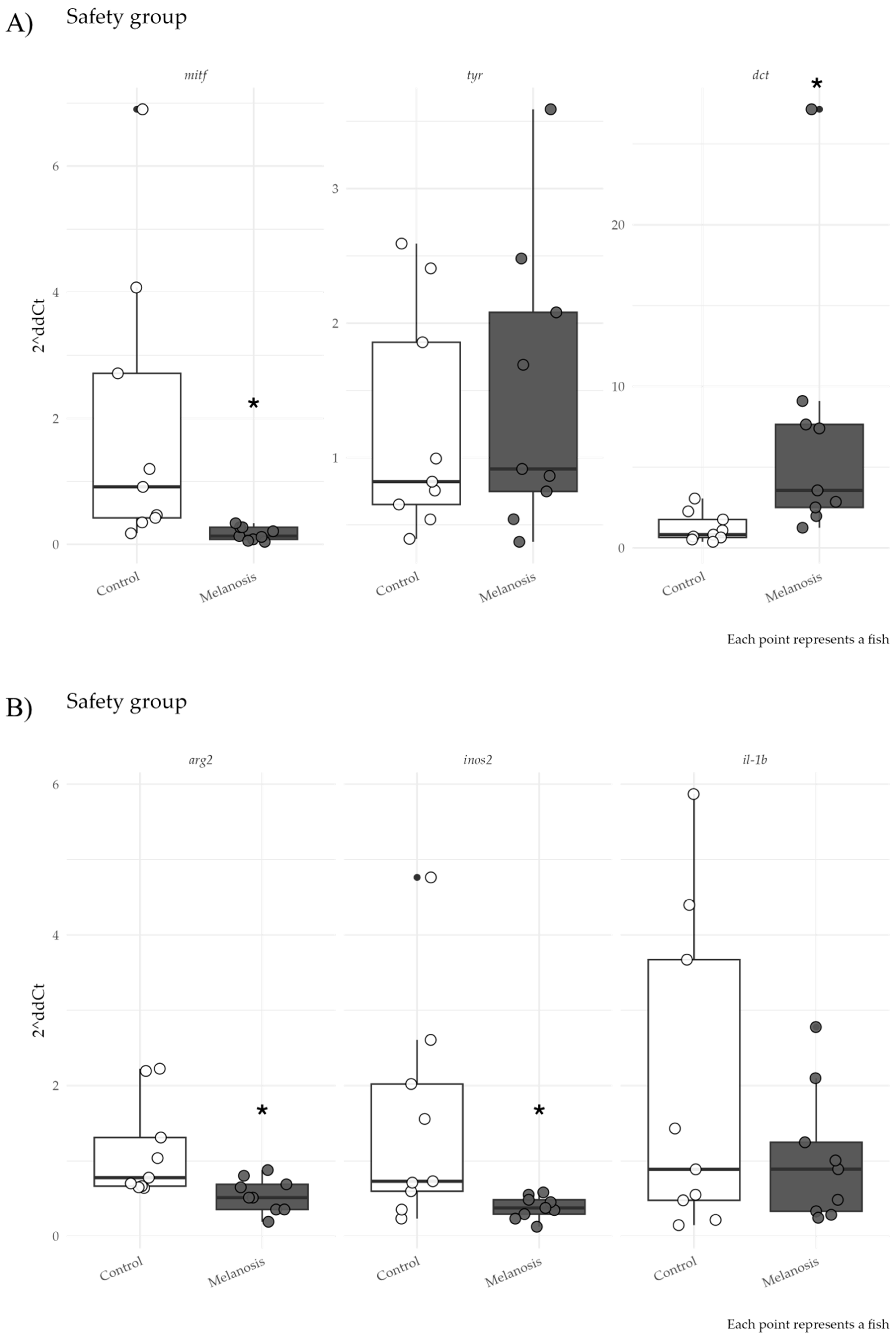 Fishes 10 00302 g002