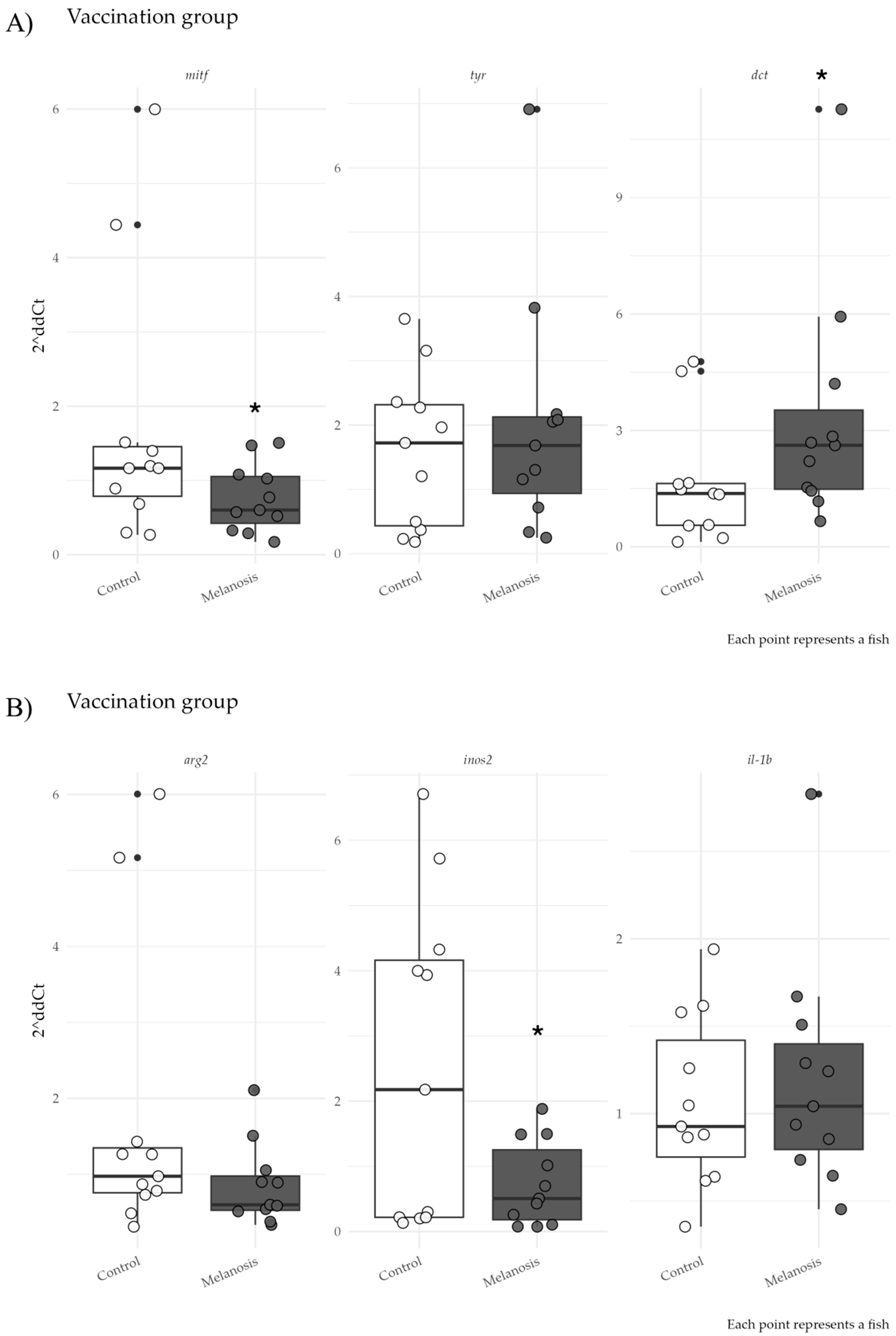 Fishes 10 00302 g003