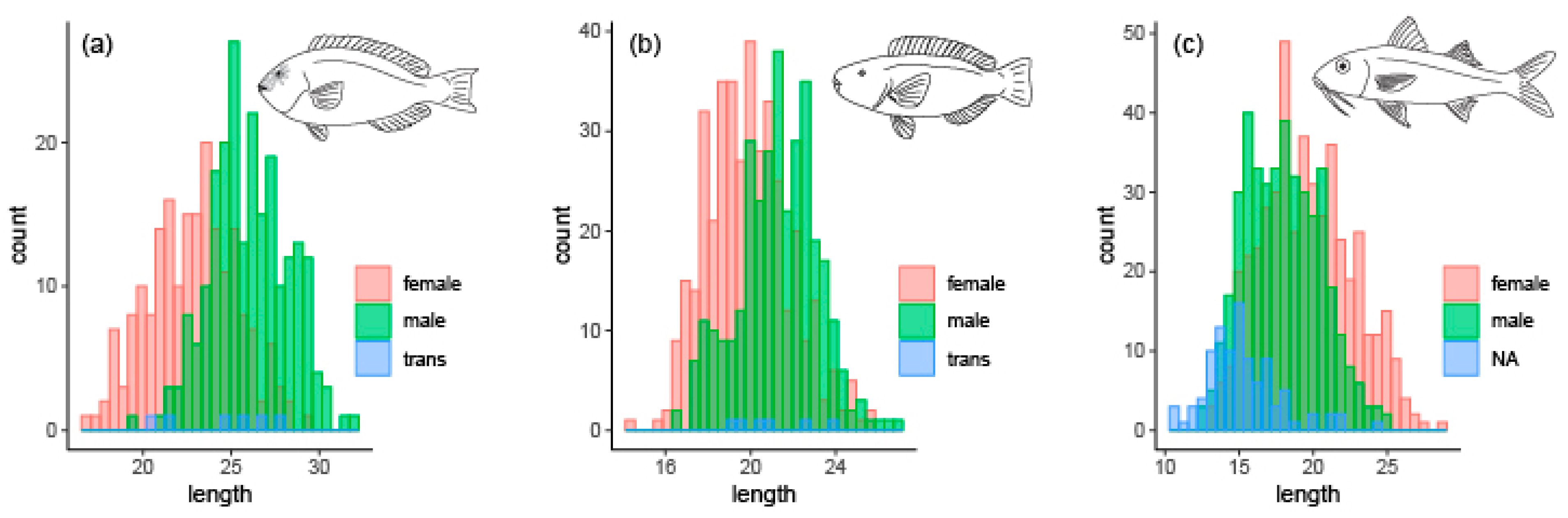 Fishes 10 00303 g004