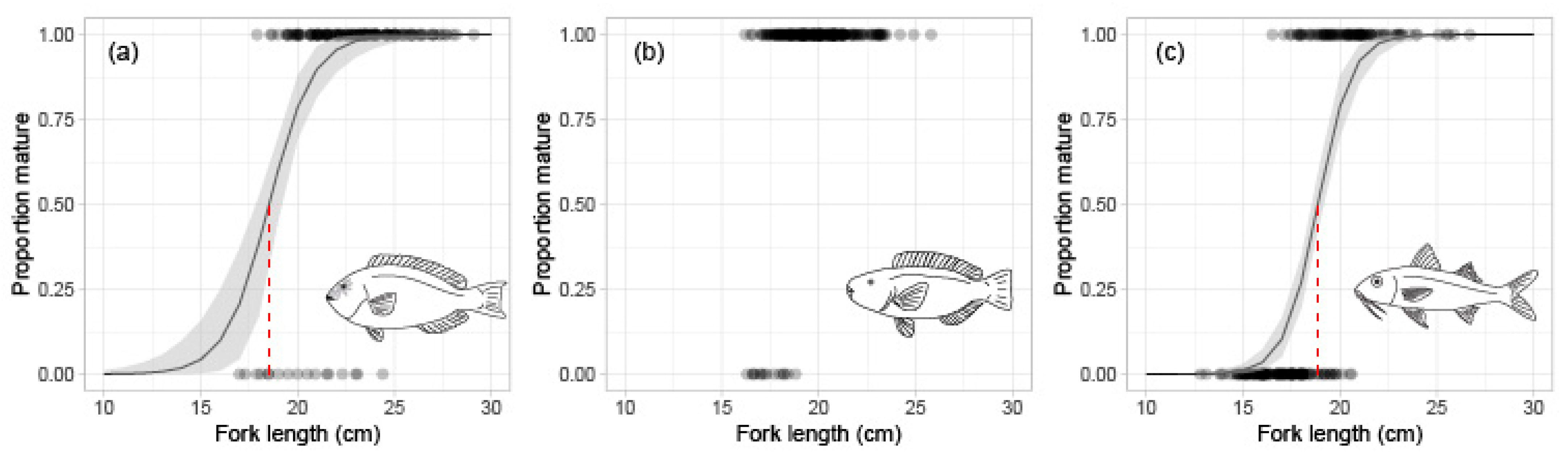 Fishes 10 00303 g005