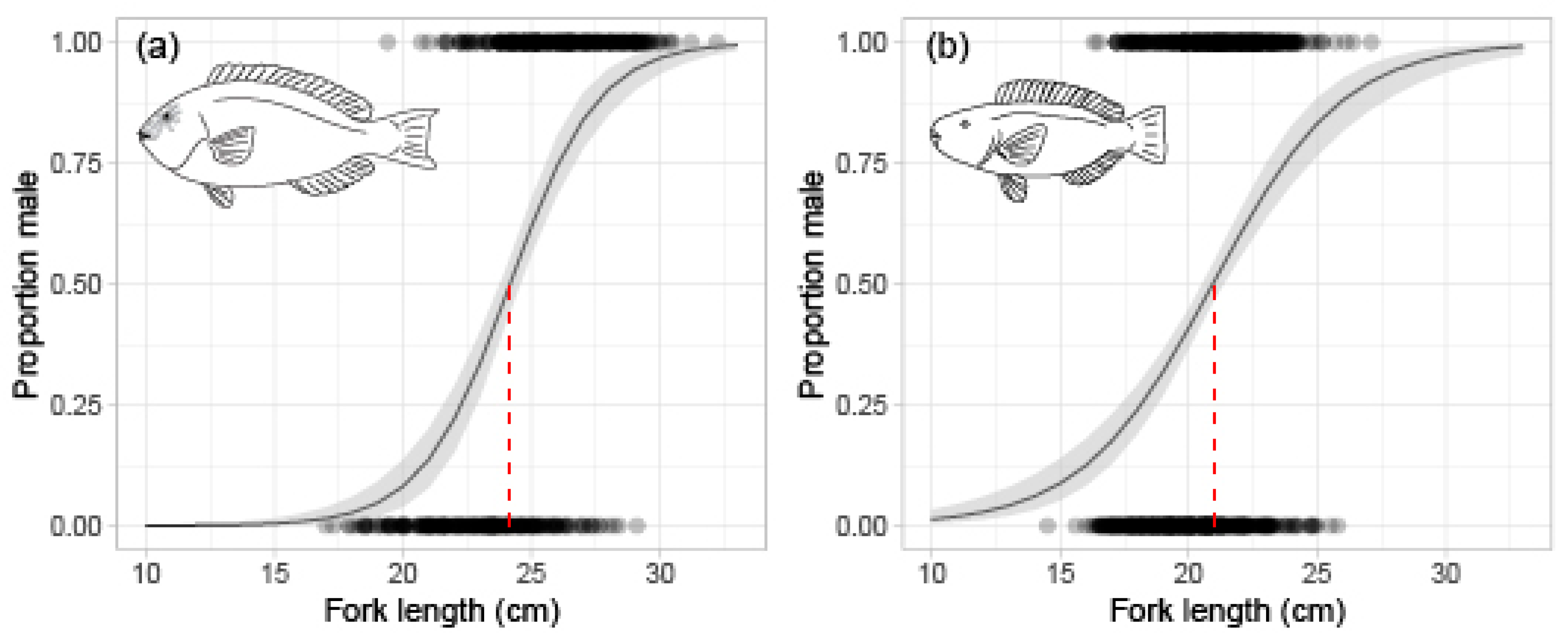 Fishes 10 00303 g007
