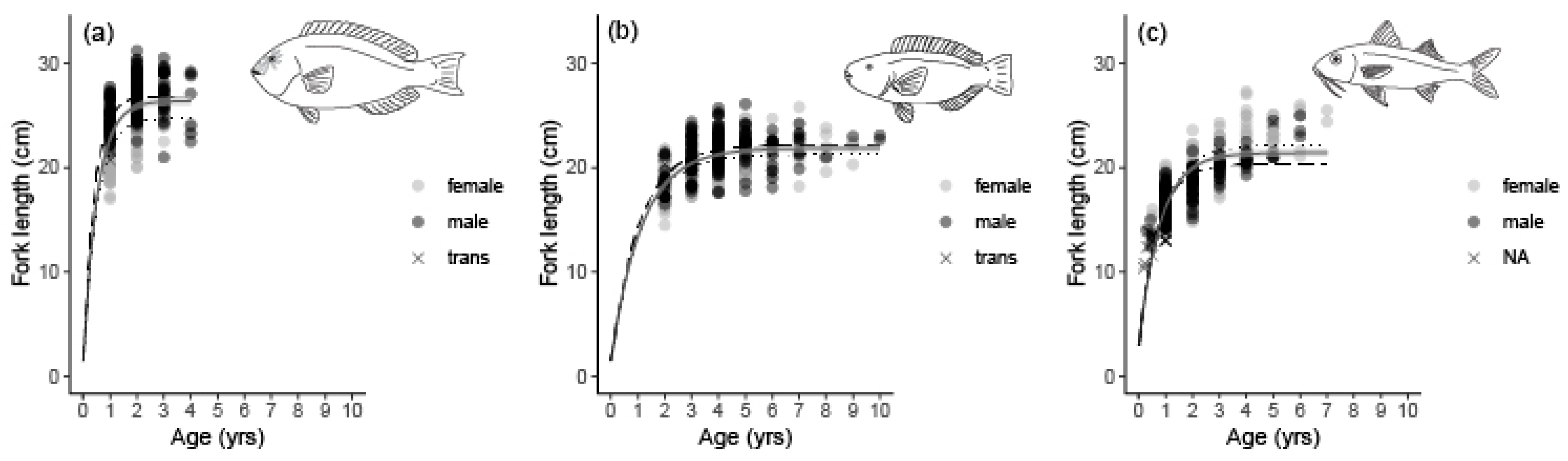 Fishes 10 00303 g010