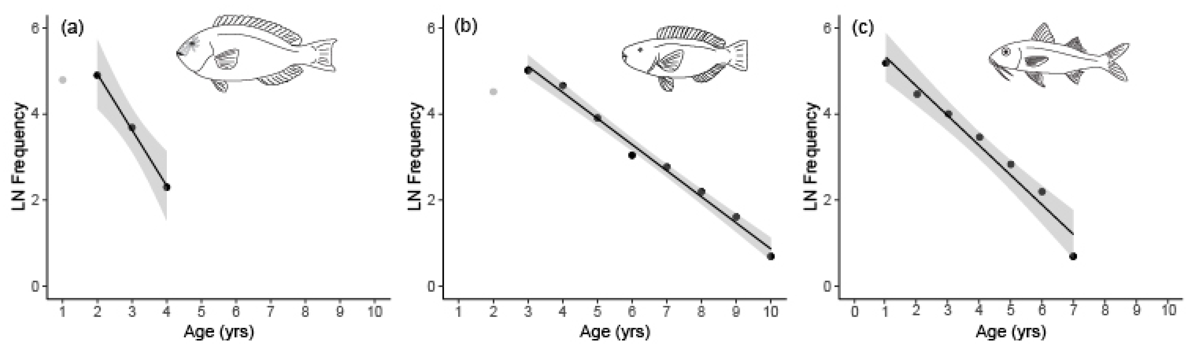 Fishes 10 00303 g011