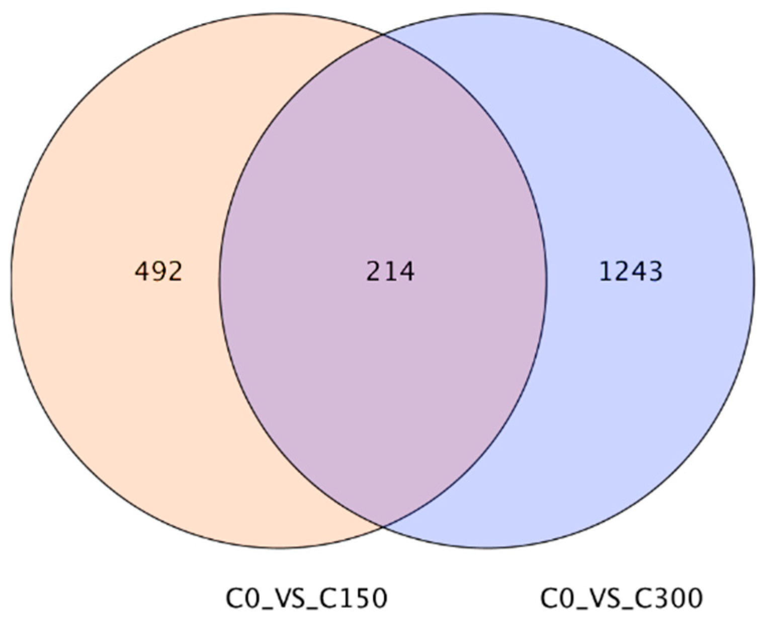 Fishes 10 00304 g003