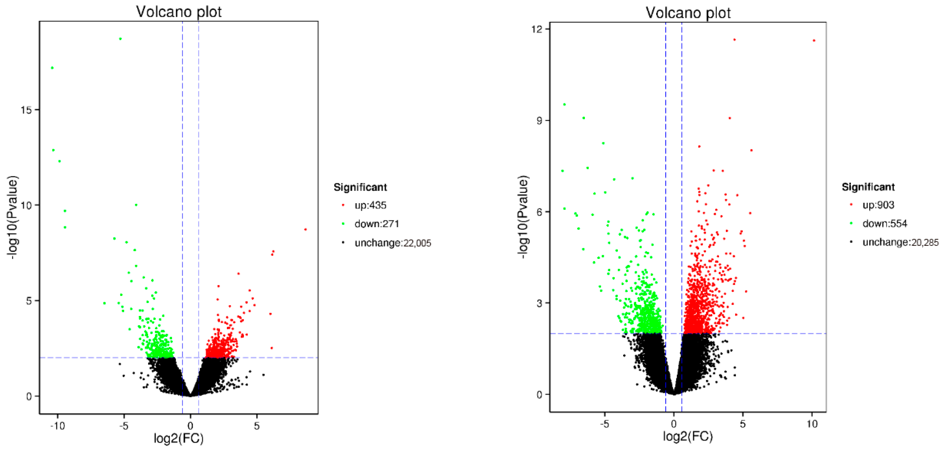 Fishes 10 00304 g004