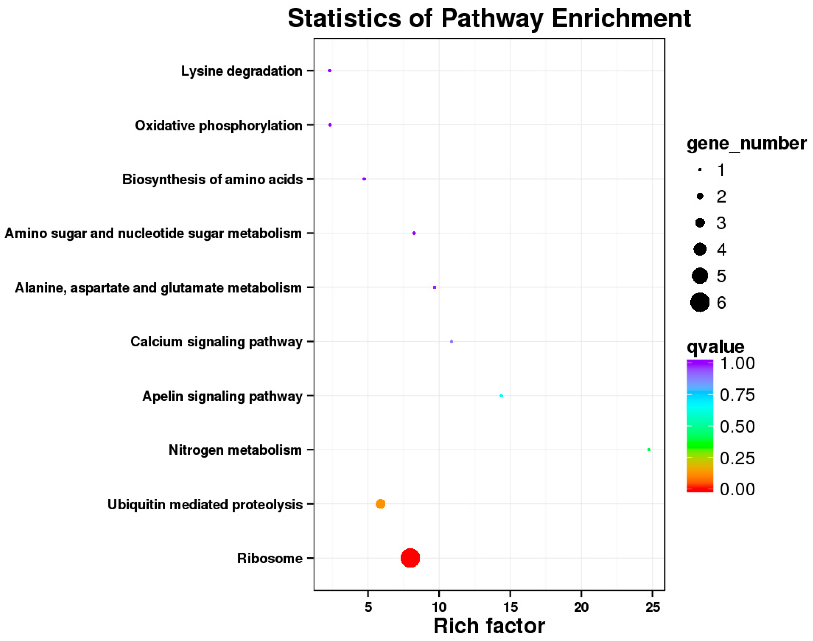 Fishes 10 00304 g005
