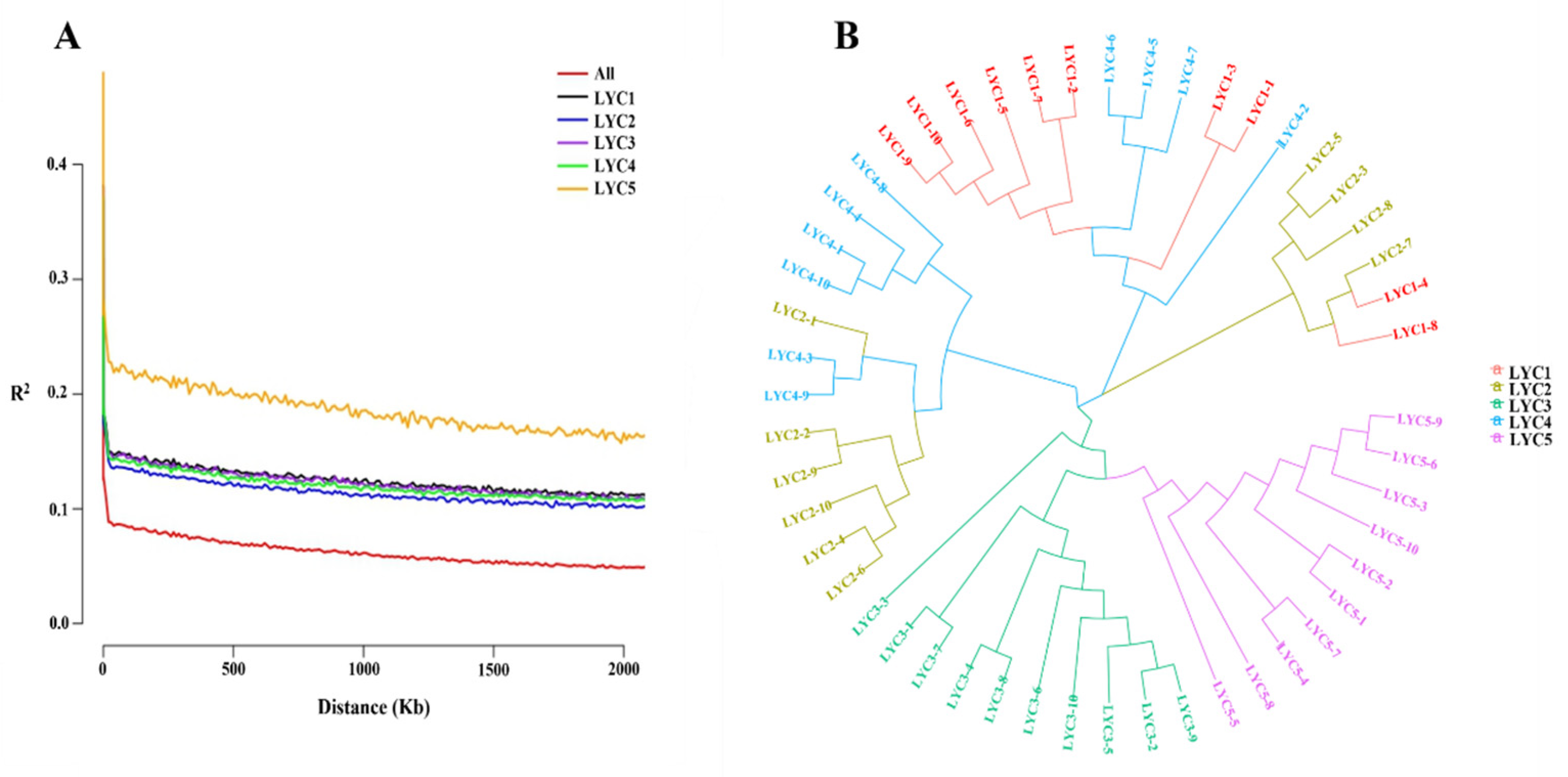 Fishes 10 00305 g003