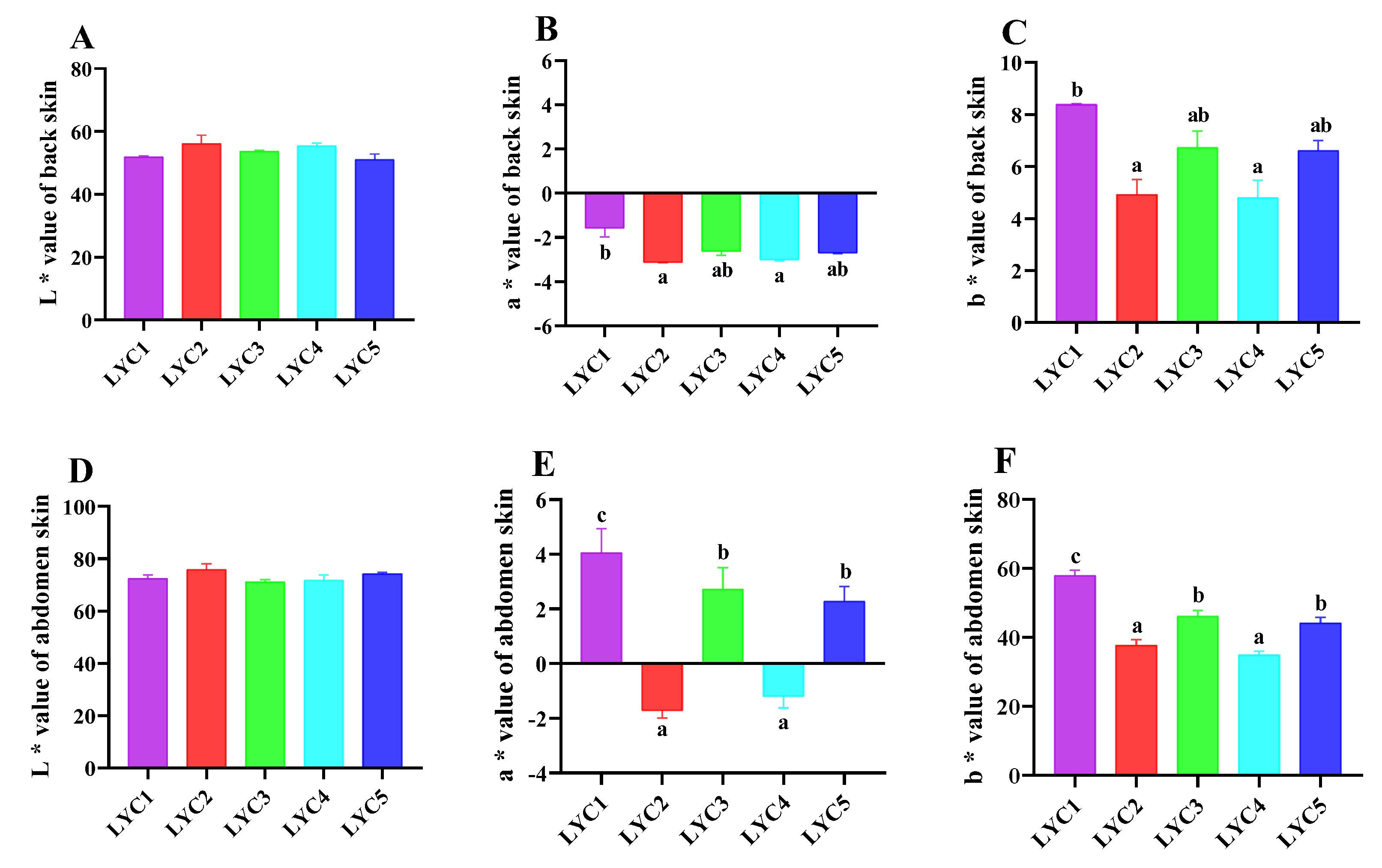 Fishes 10 00305 g005