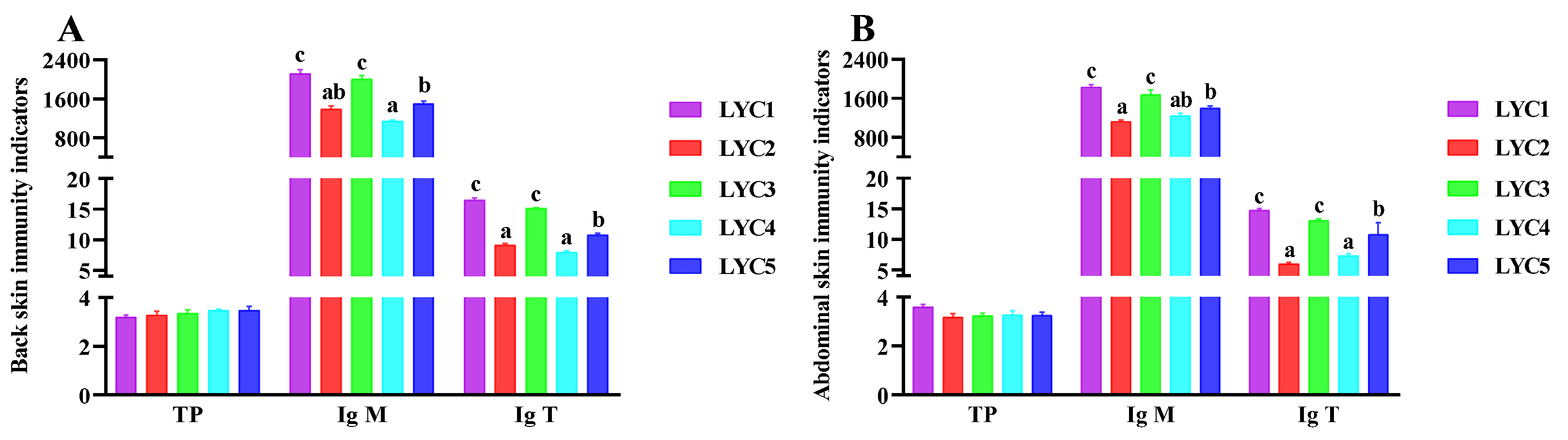 Fishes 10 00305 g006