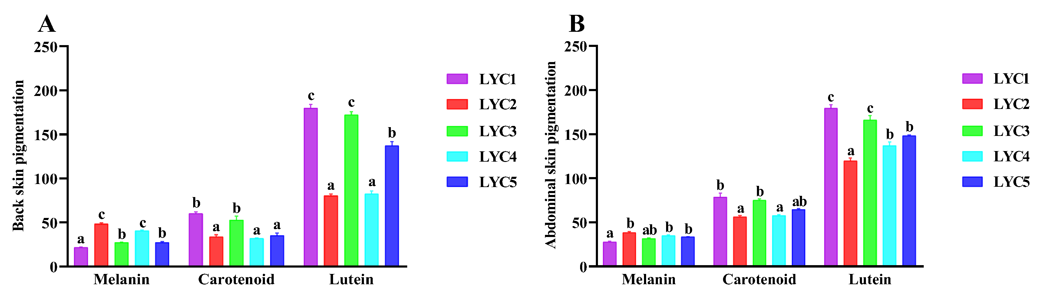 Fishes 10 00305 g007