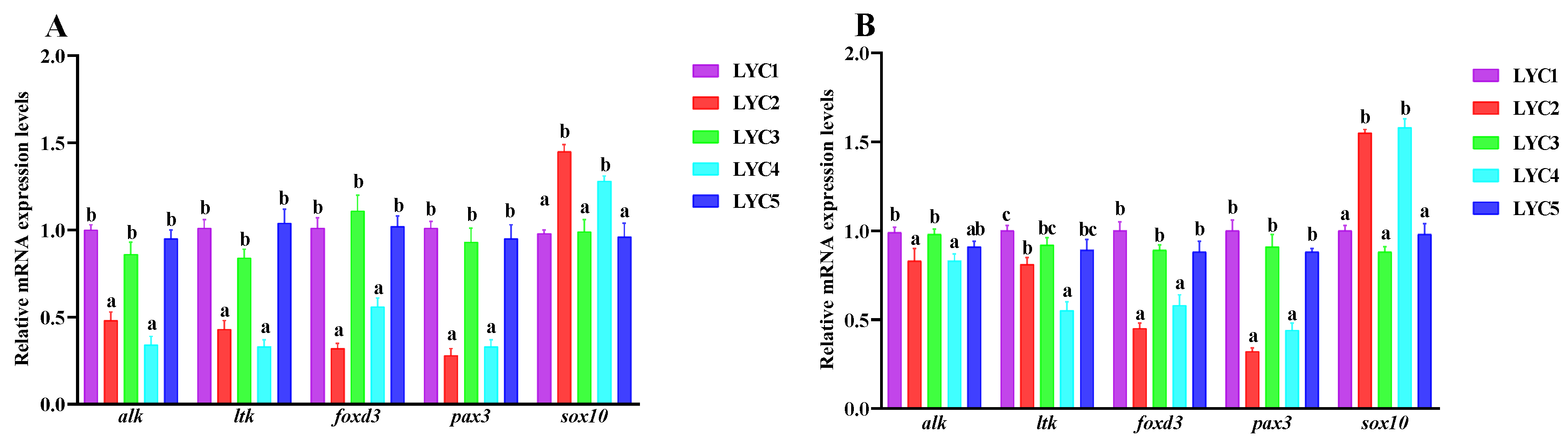 Fishes 10 00305 g008