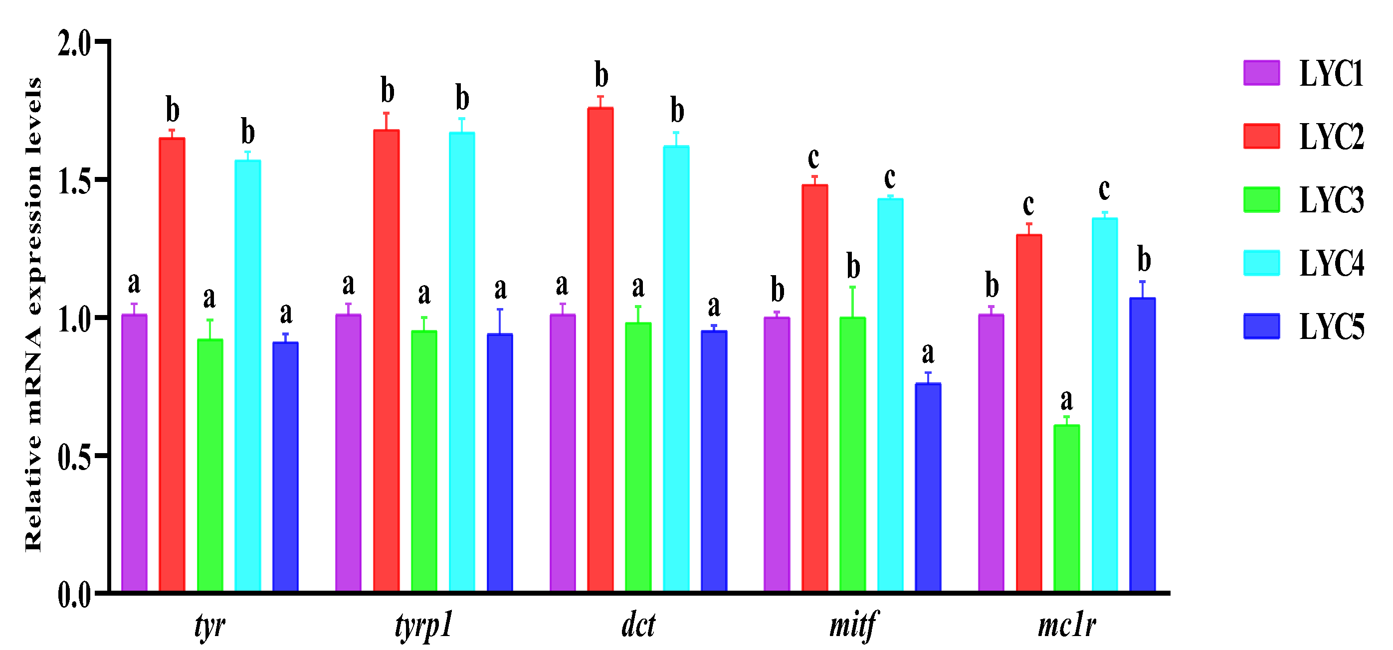 Fishes 10 00305 g009