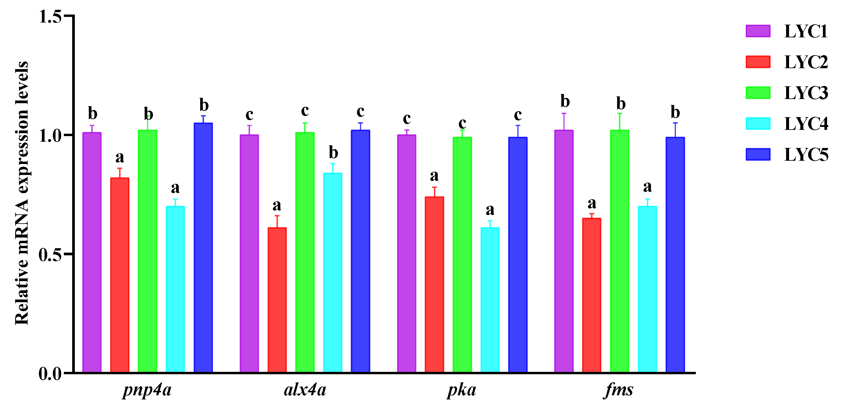 Fishes 10 00305 g010