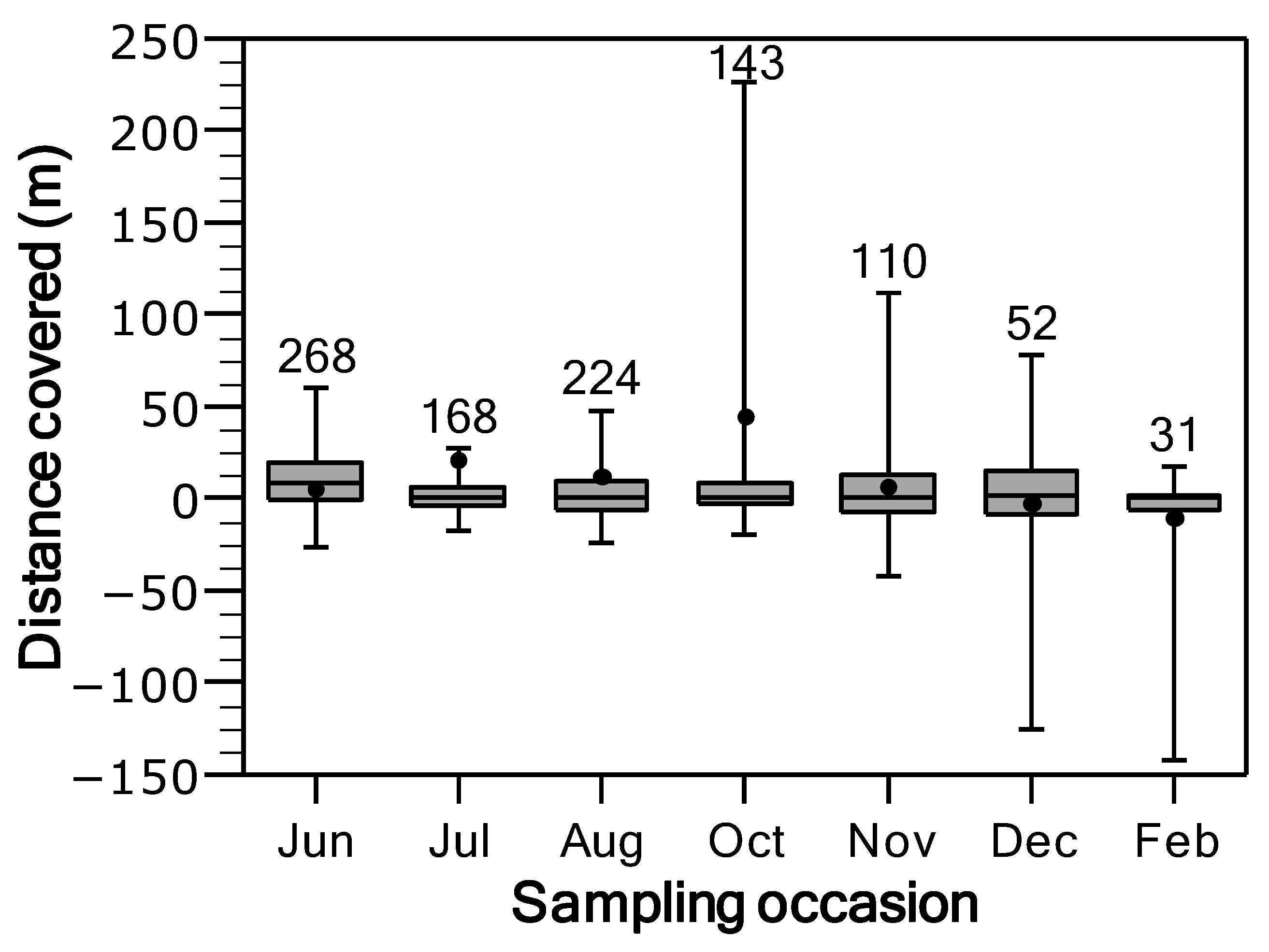 Fishes 10 00308 g003