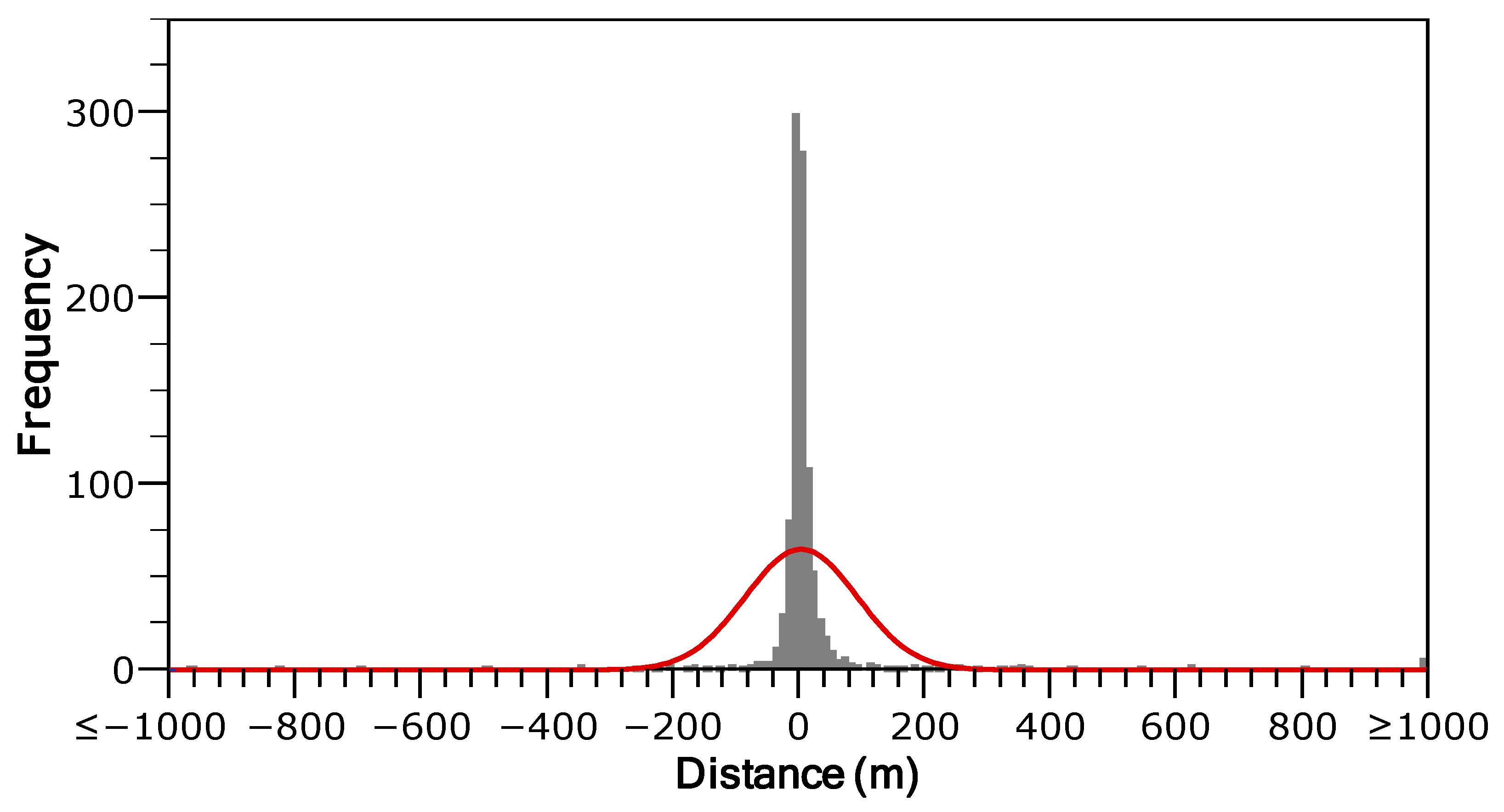 Fishes 10 00308 g004